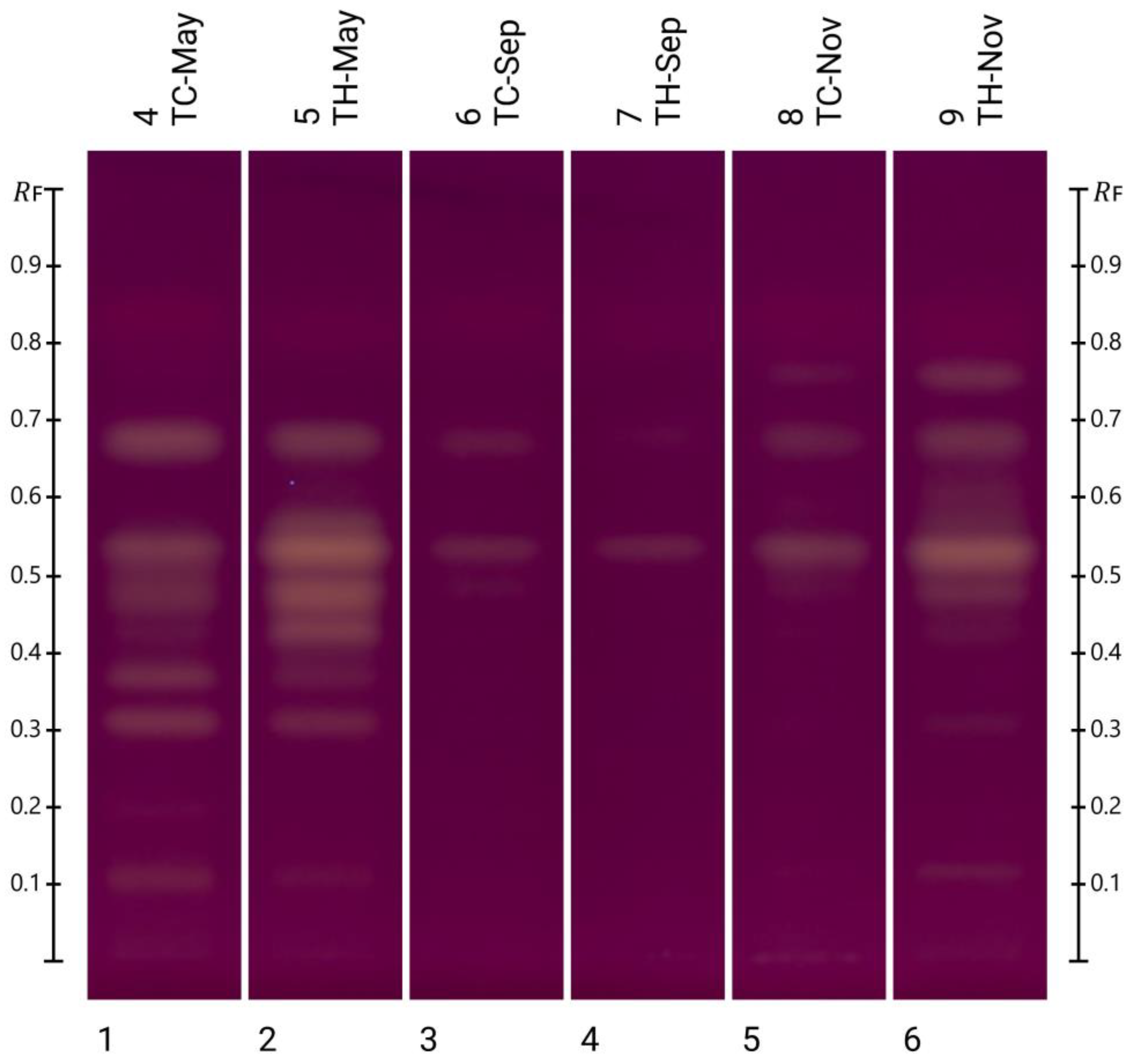 Molecules 30 01223 g006 Molecules 30 01223 g006