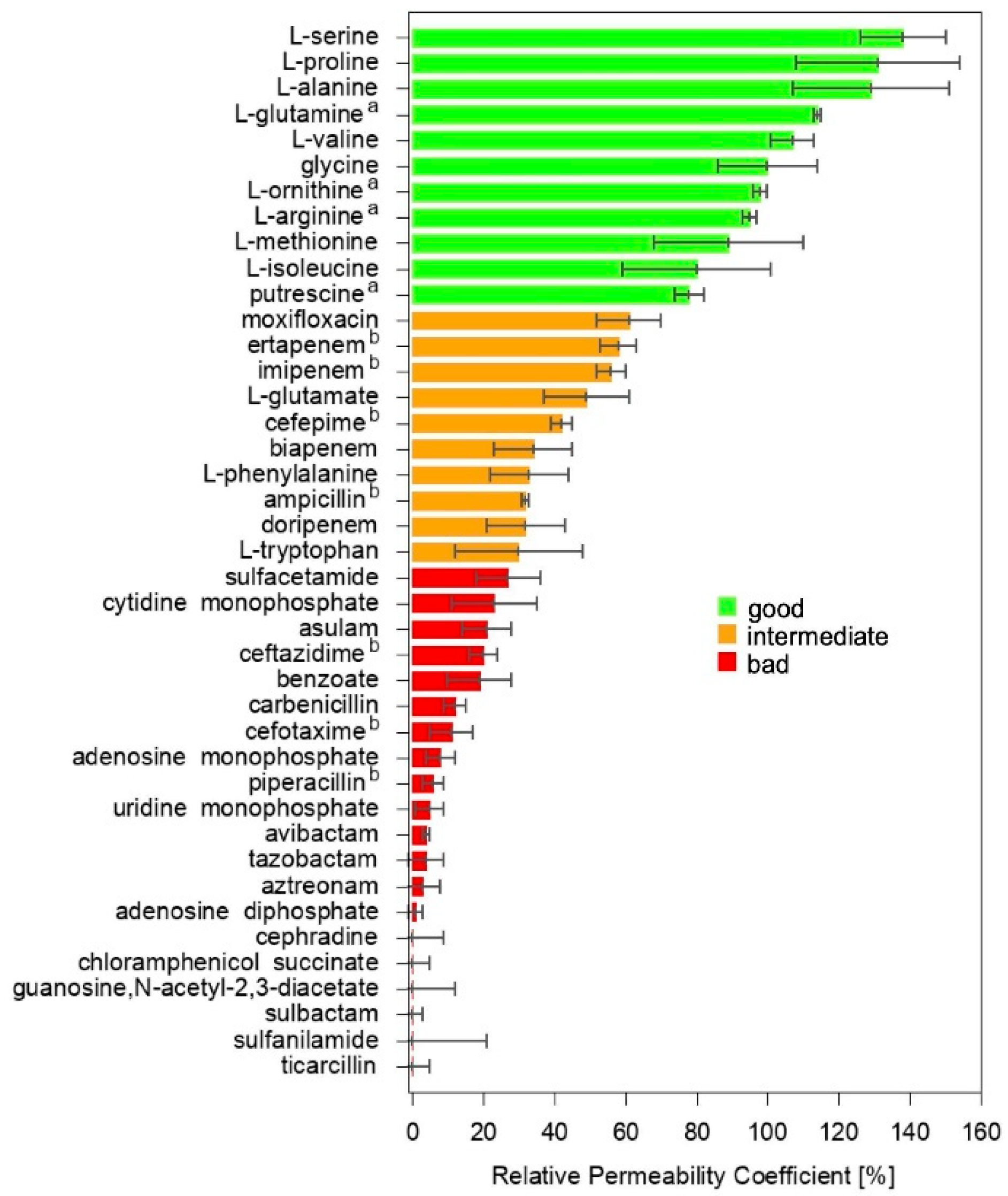 Molecules 30 01224 g003