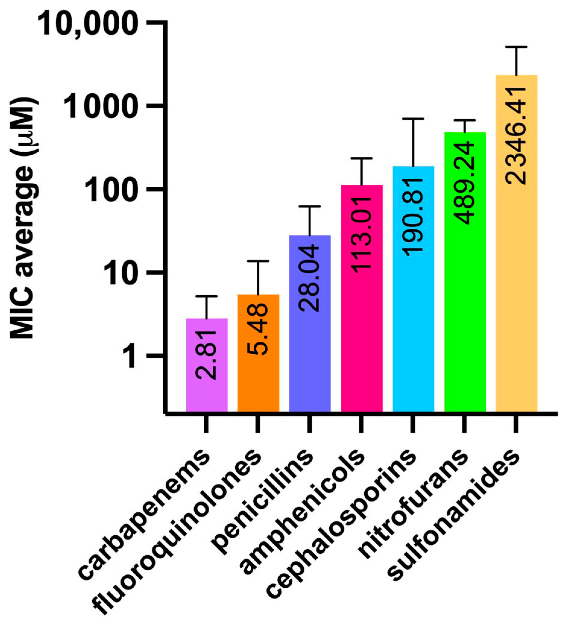 Molecules 30 01224 g005