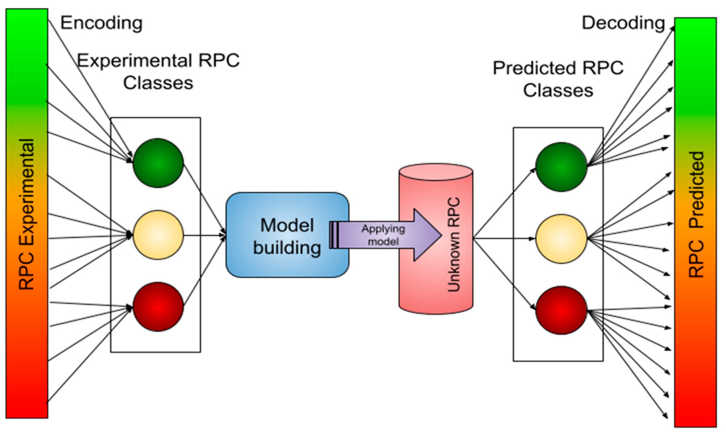 Molecules 30 01224 g006