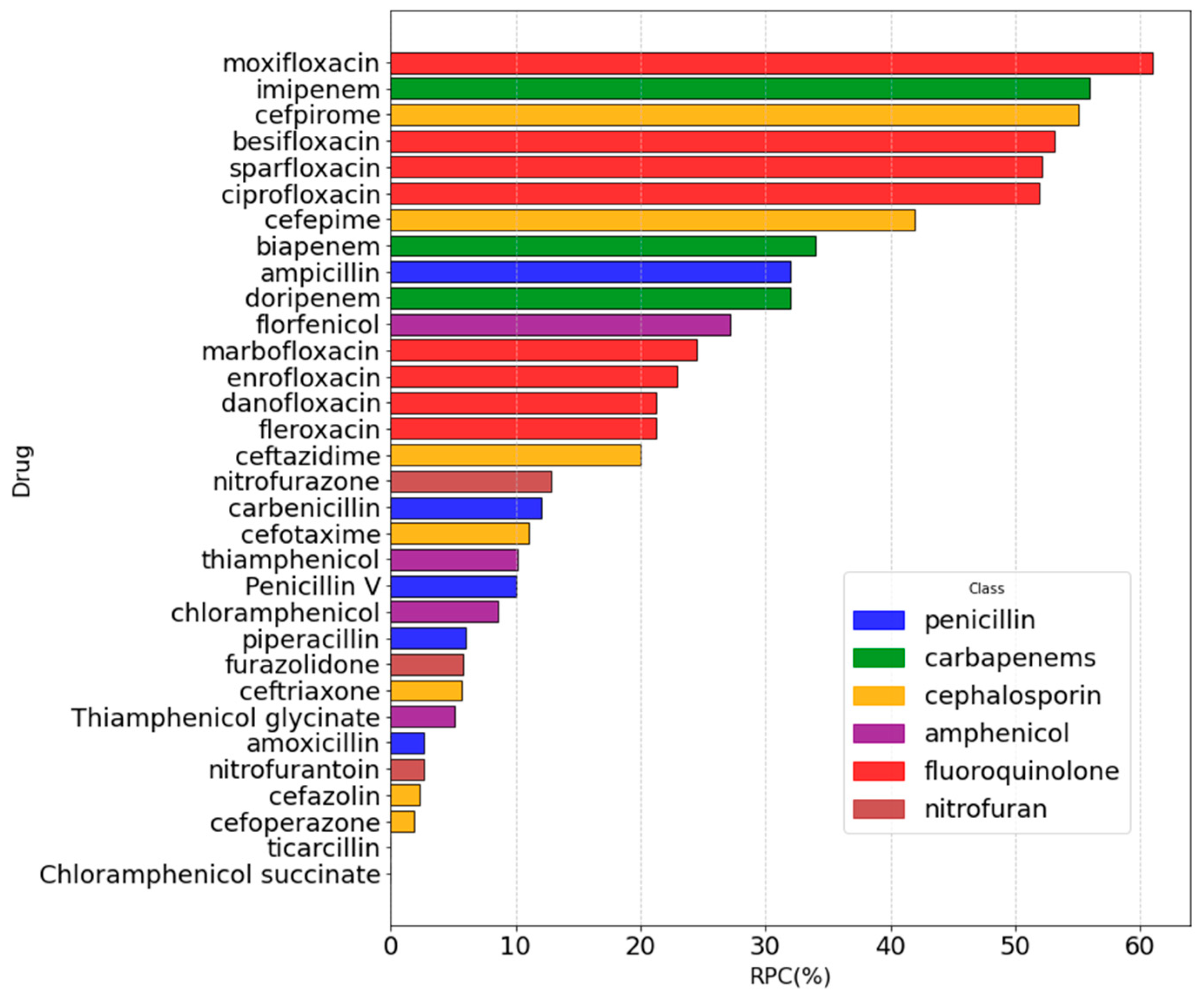 Molecules 30 01224 g007