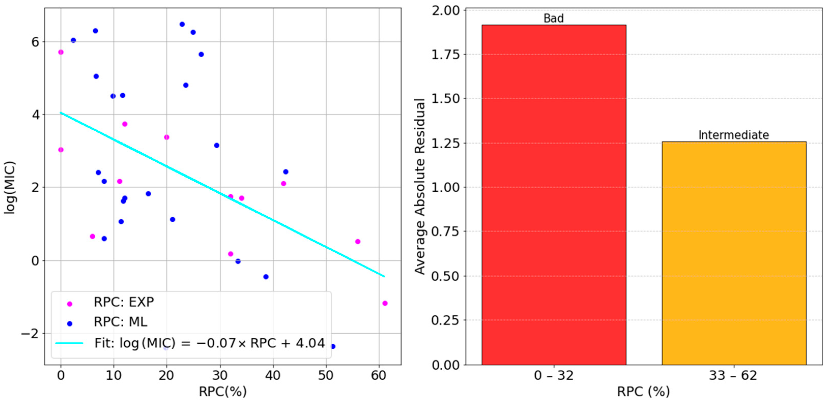 Molecules 30 01224 g008