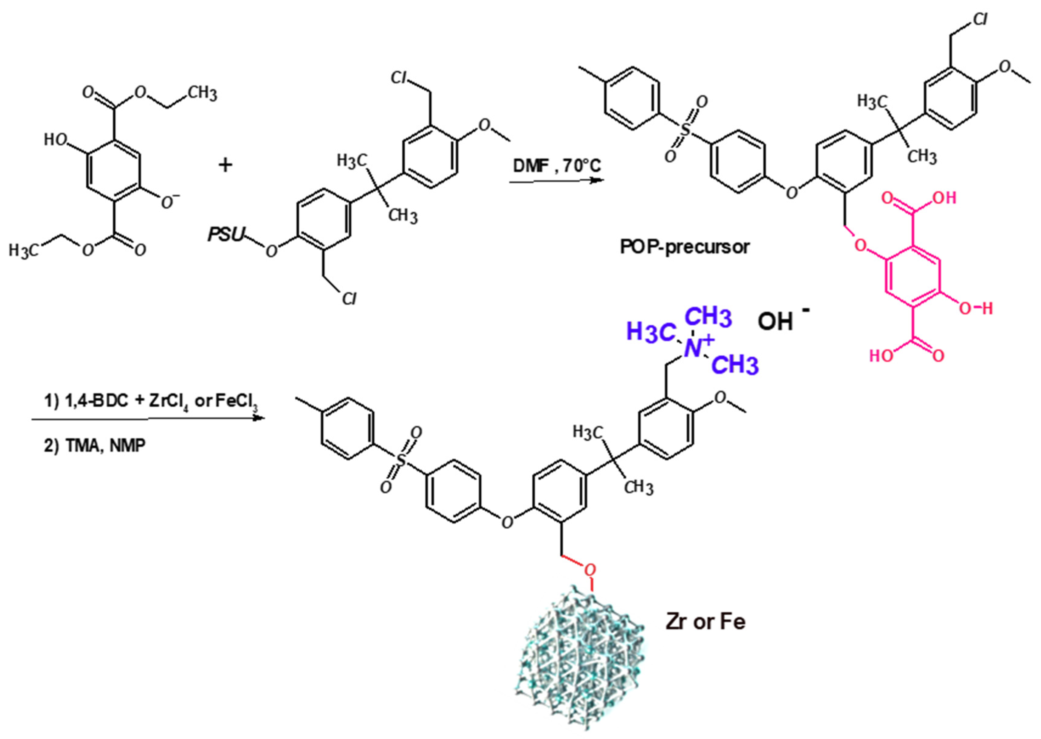 Molecules 30 01230 g001
