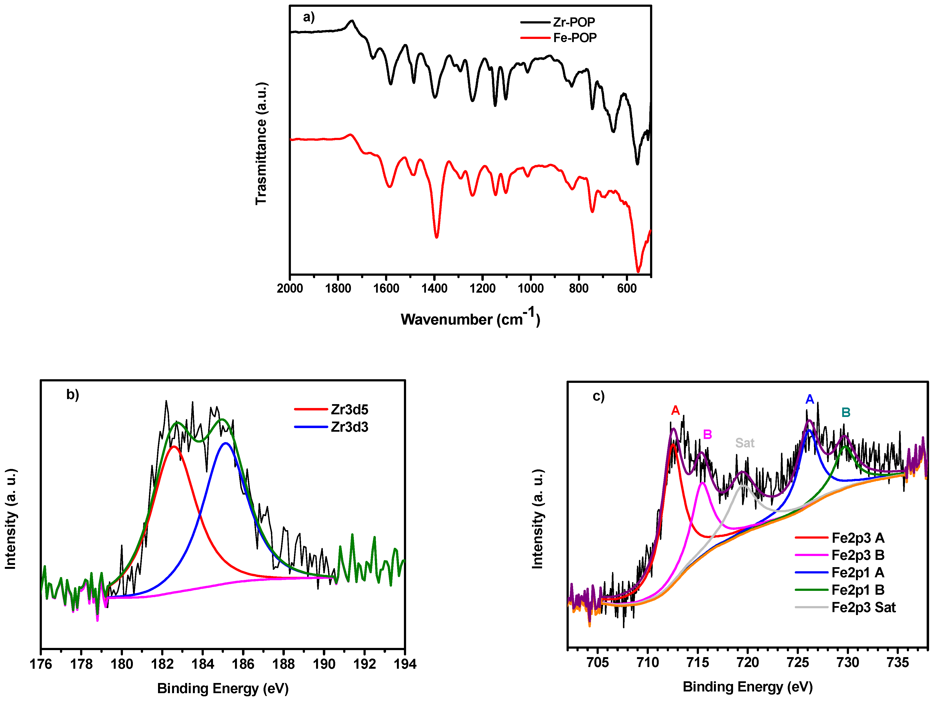 Molecules 30 01230 g002