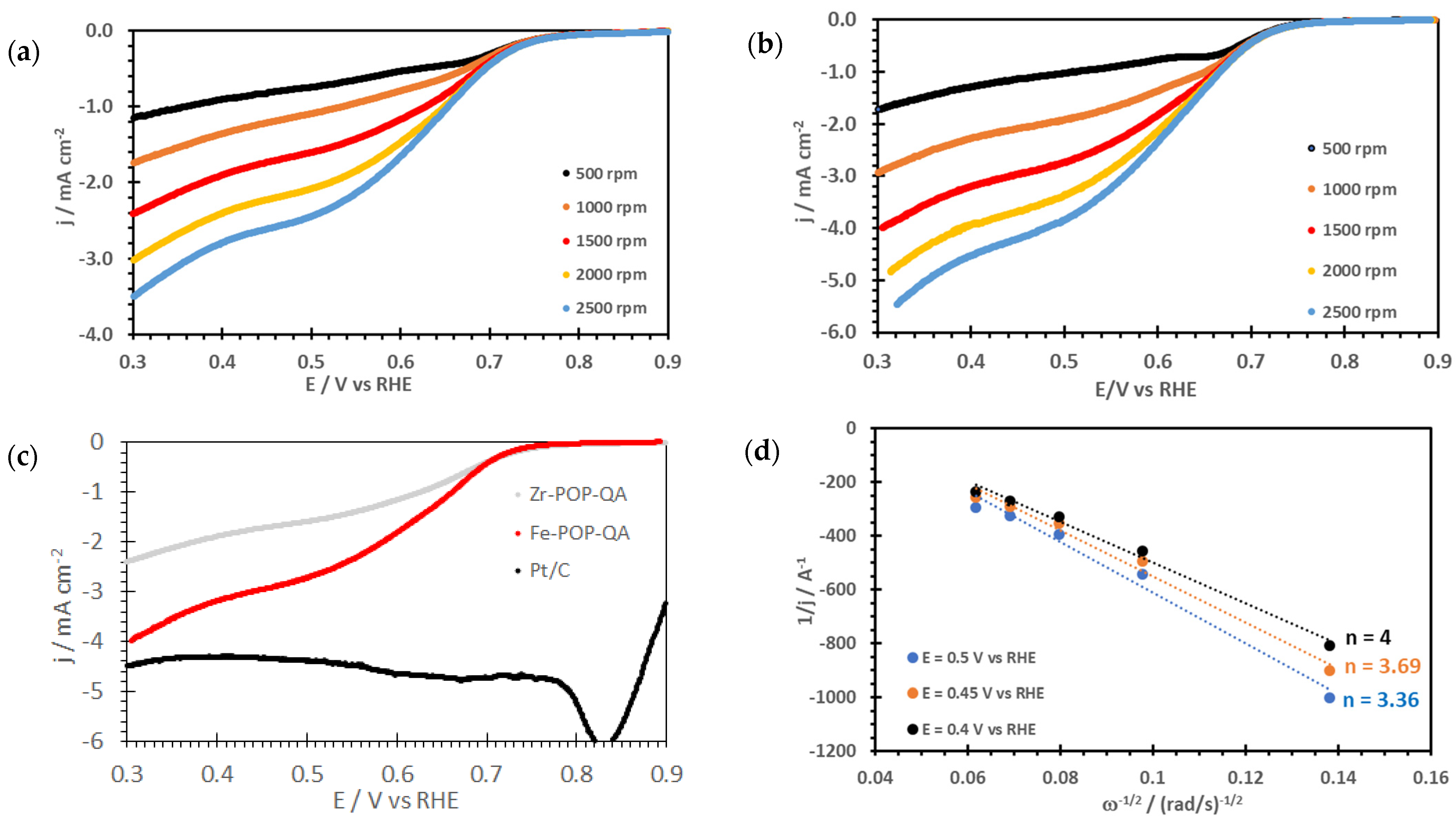 Molecules 30 01230 g005