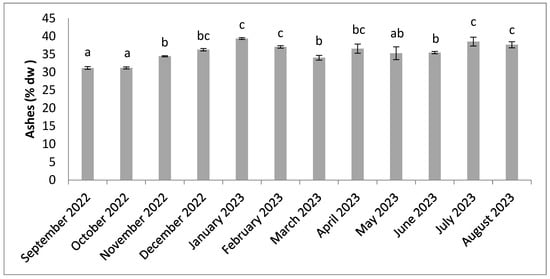 Molecules 30 01232 g002