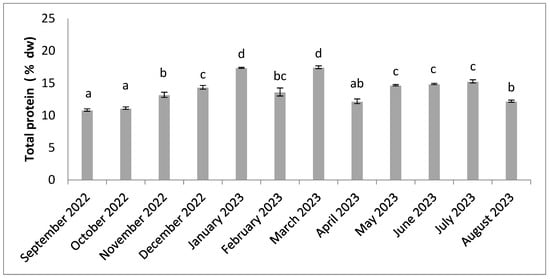 Molecules 30 01232 g003