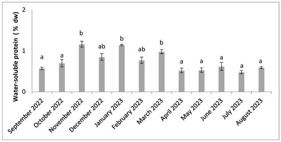Molecules 30 01232 g004