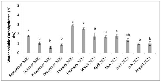 Molecules 30 01232 g005