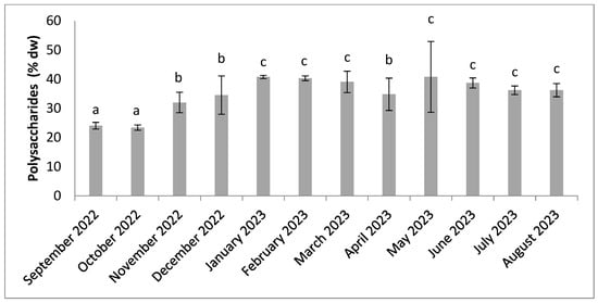 Molecules 30 01232 g006