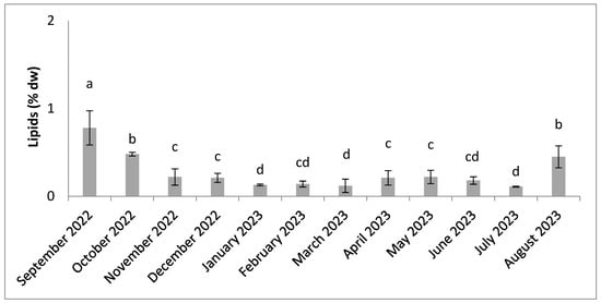 Molecules 30 01232 g007