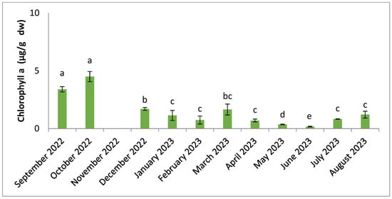Molecules 30 01232 g008