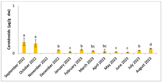 Molecules 30 01232 g009