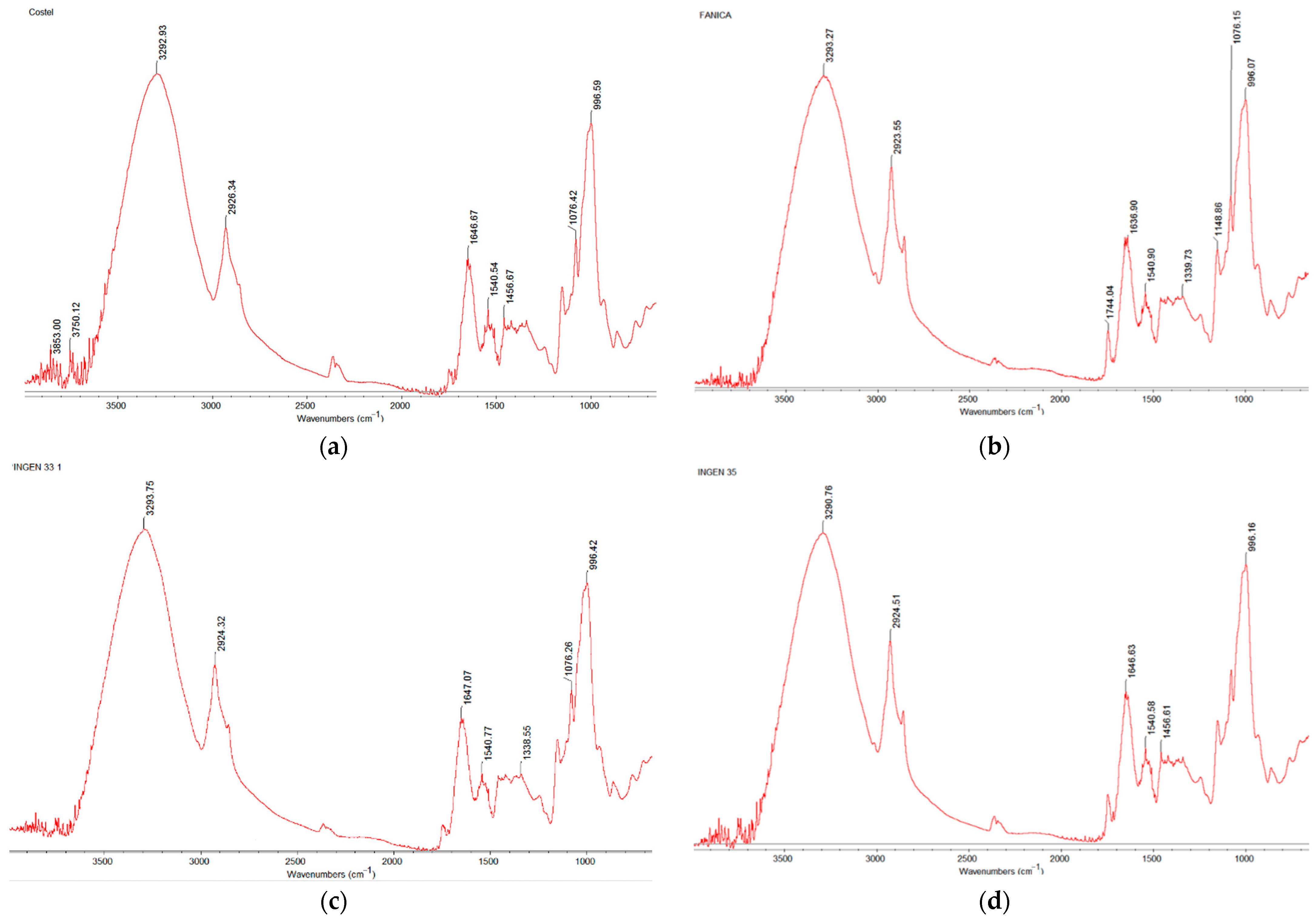 Molecules 30 01233 g001a