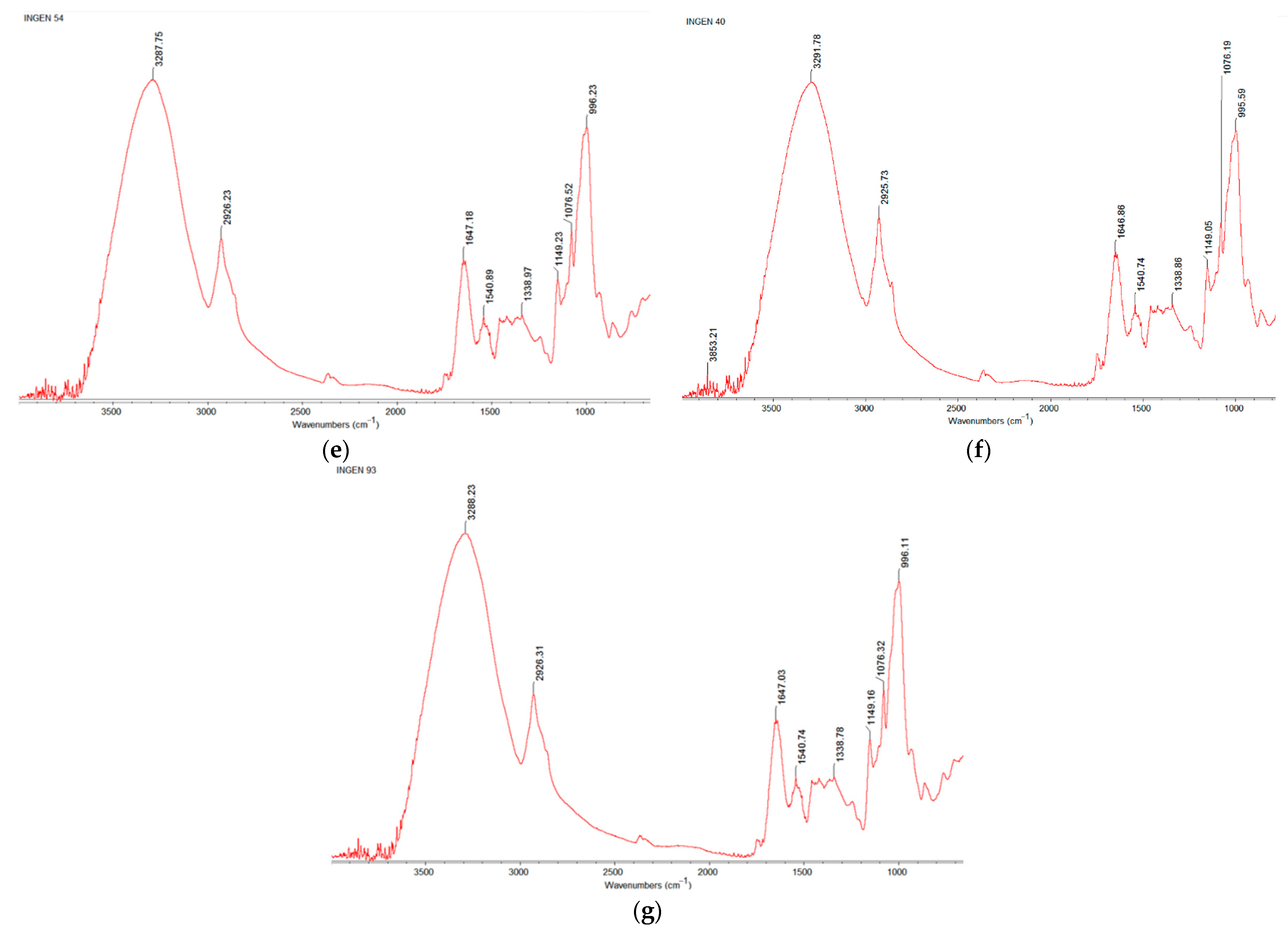 Molecules 30 01233 g001b