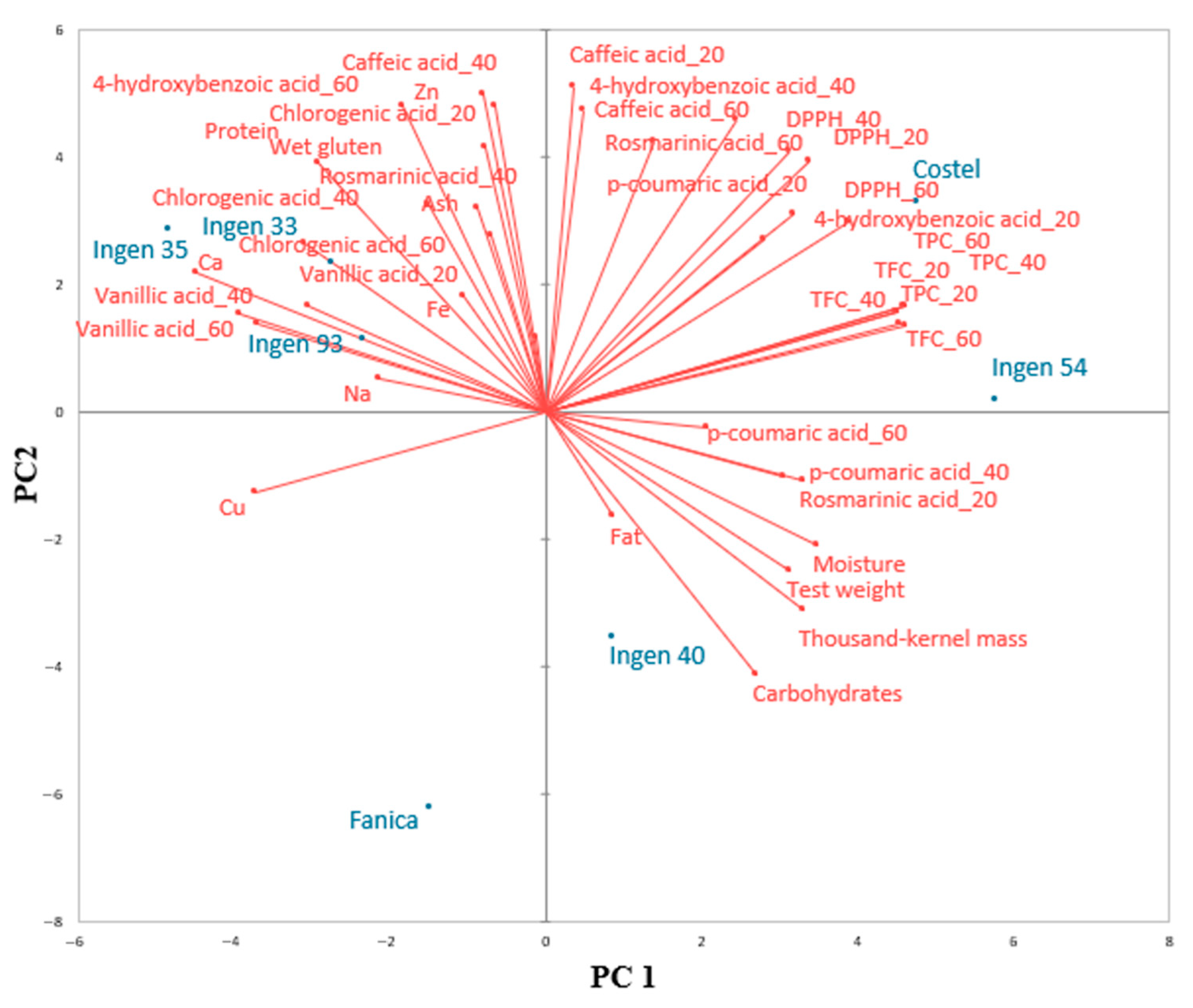 Molecules 30 01233 g002