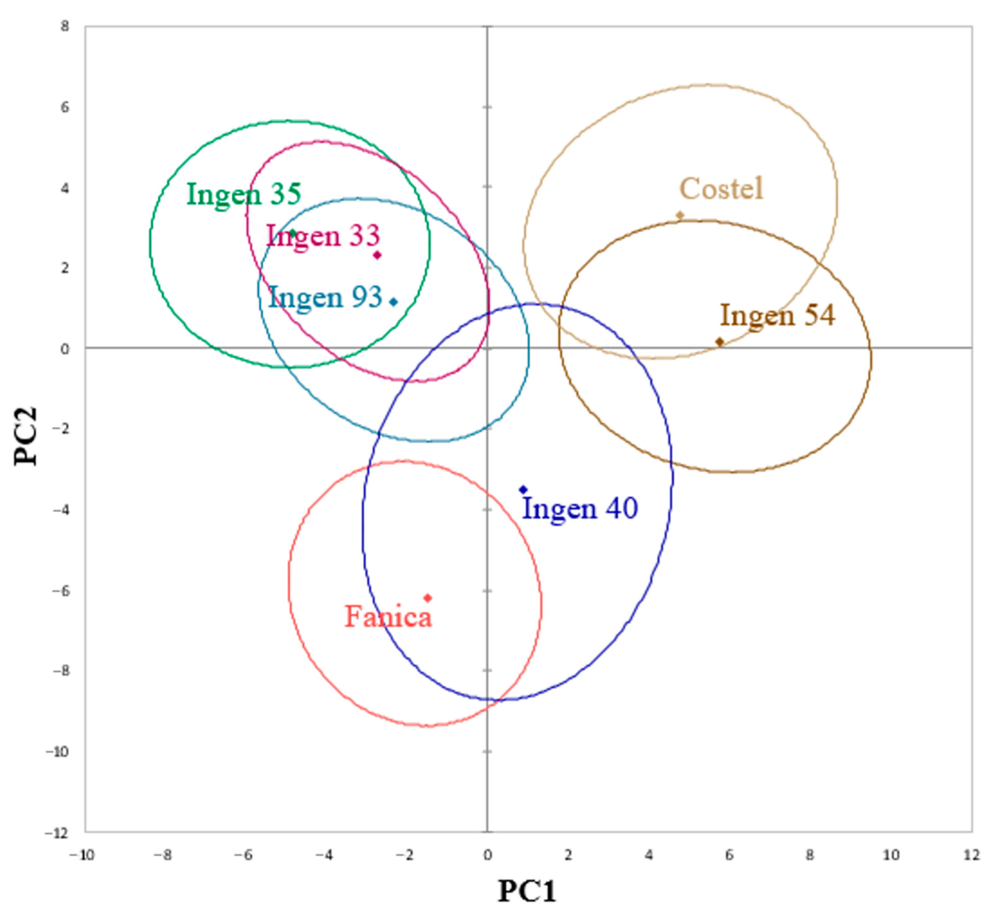 Molecules 30 01233 g003
