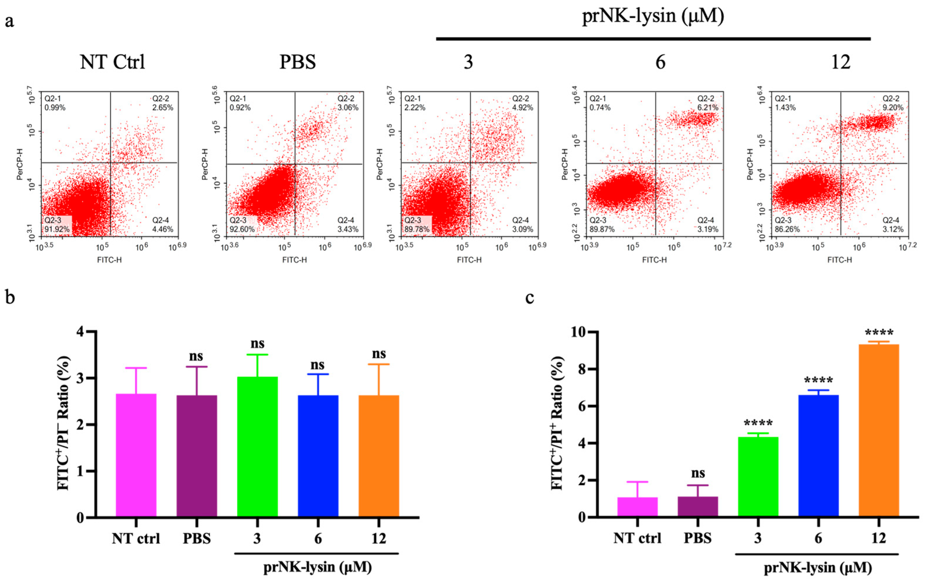 Molecules 30 01234 g002