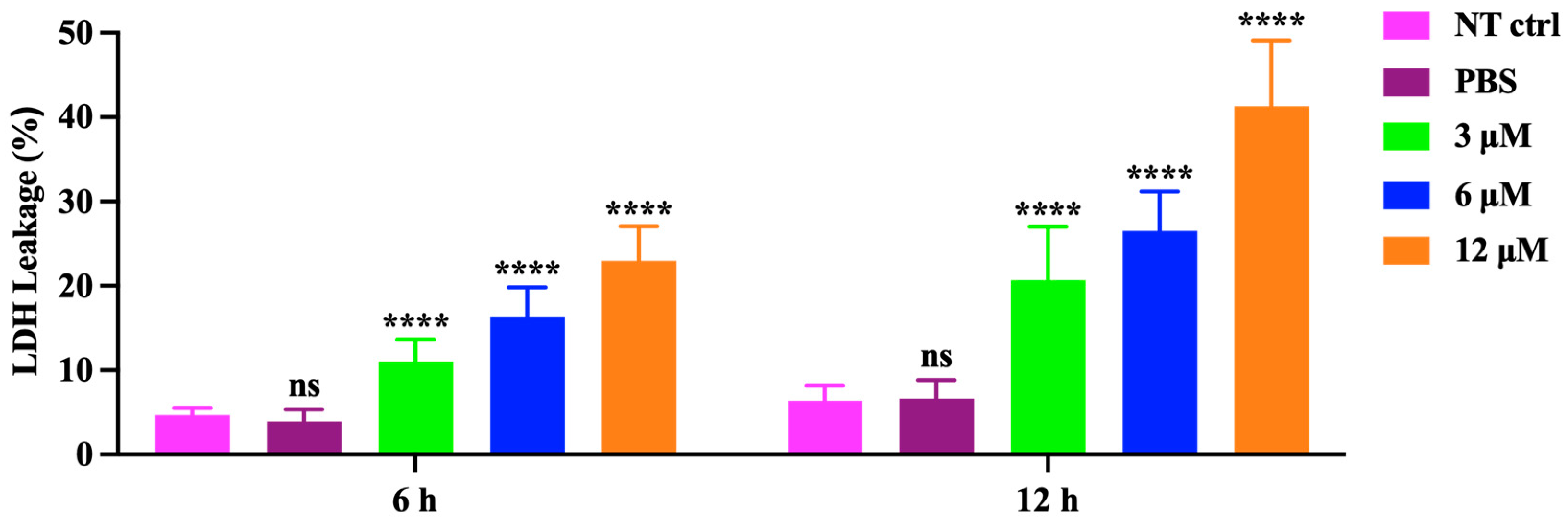 Molecules 30 01234 g006