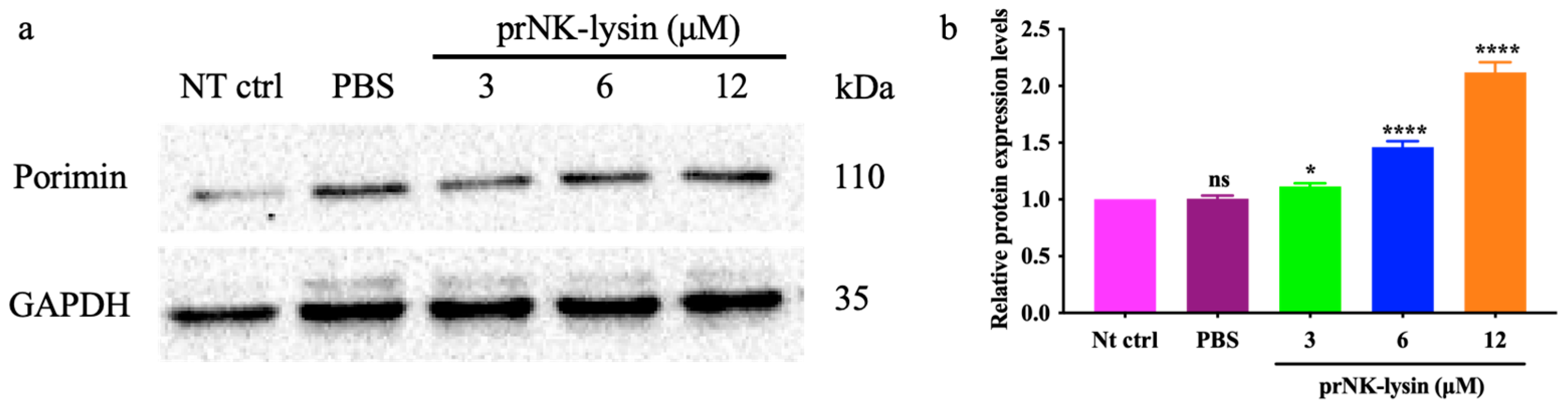 Molecules 30 01234 g007