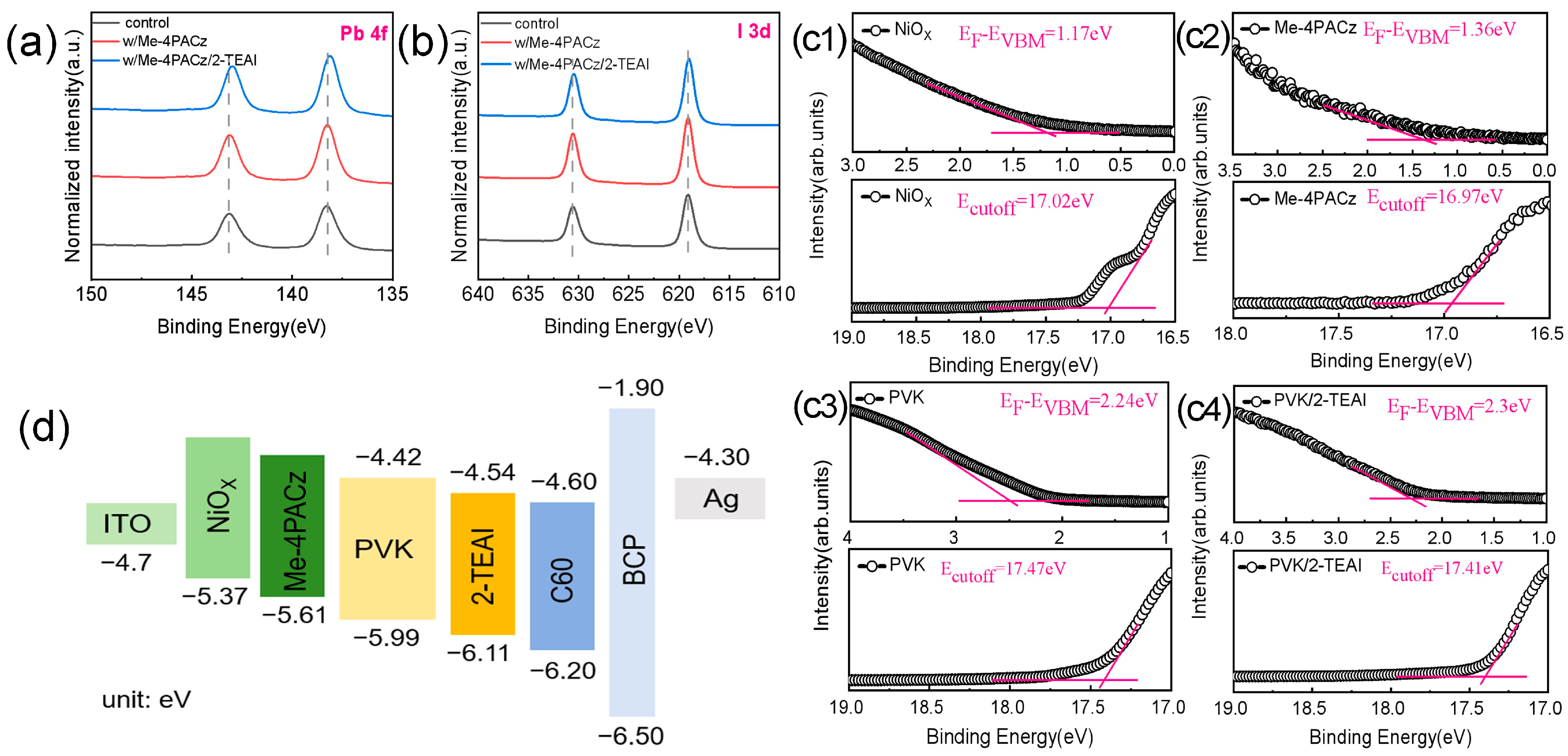 Molecules 30 01237 g002