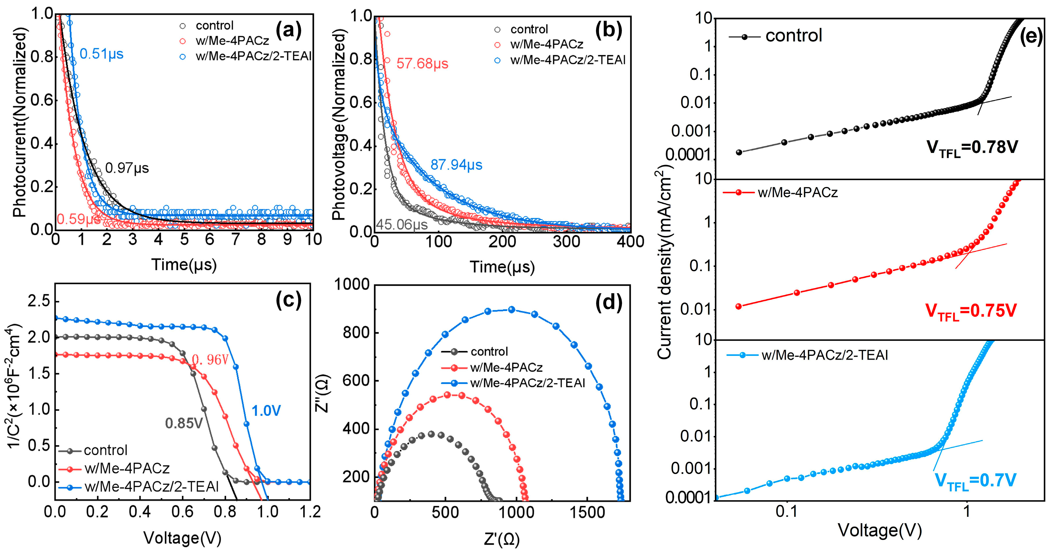 Molecules 30 01237 g004