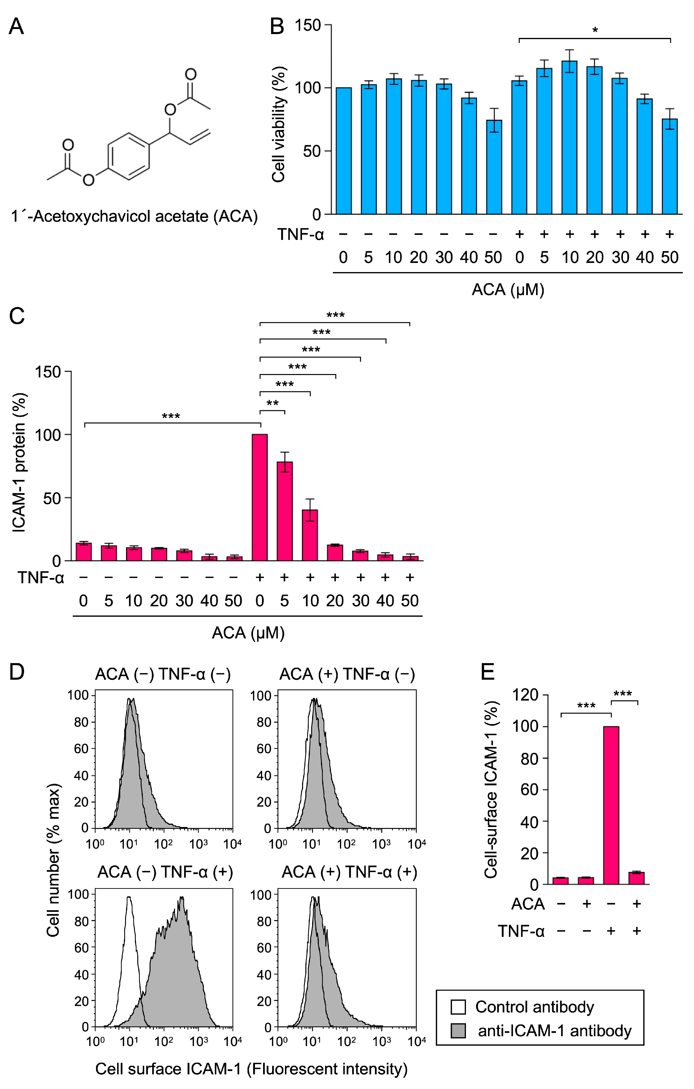 Molecules 30 01243 g001