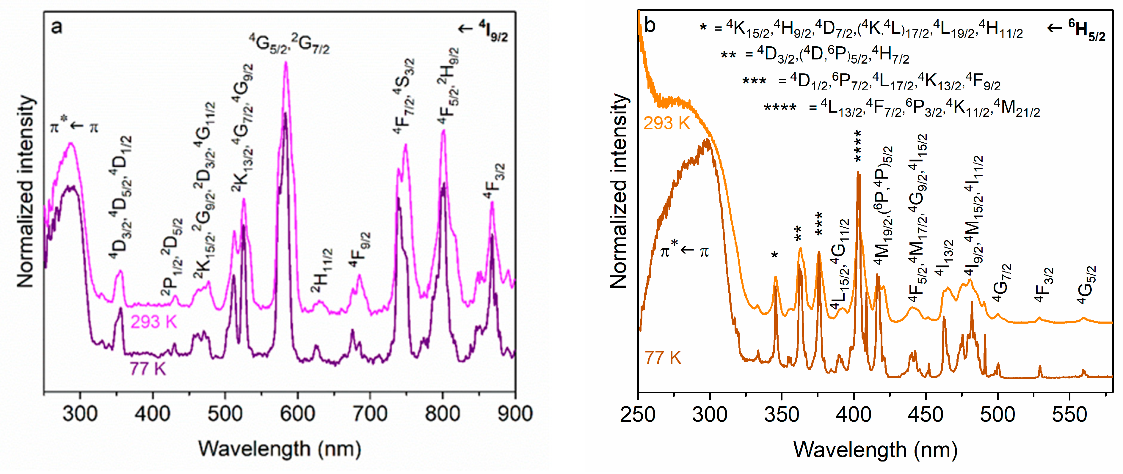 Molecules 30 01245 g002a Molecules 30 01245 g002a