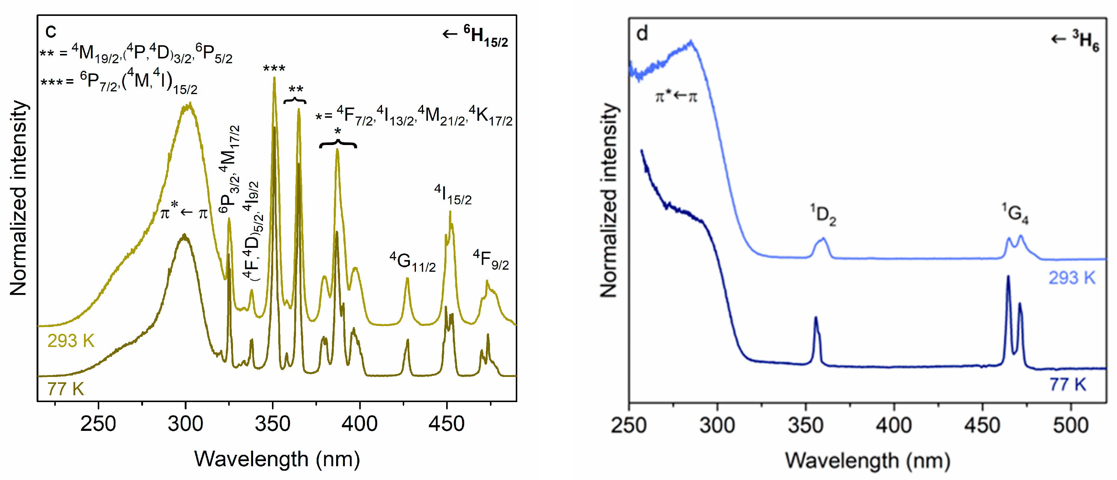 Molecules 30 01245 g002b Molecules 30 01245 g002b