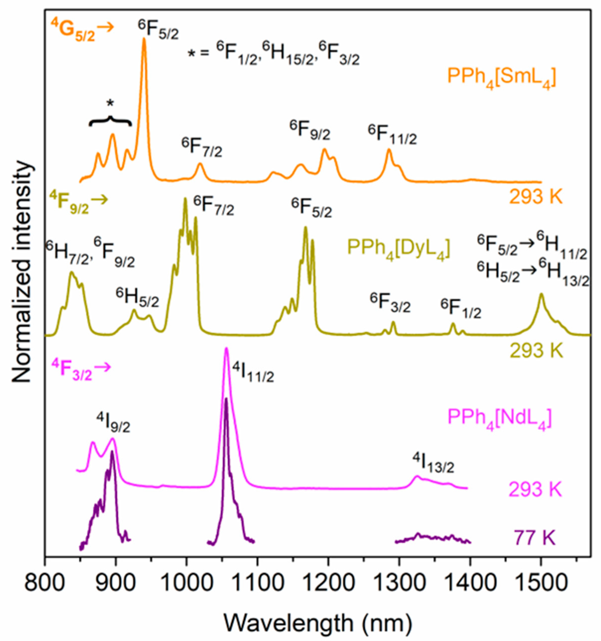 Molecules 30 01245 g003 Molecules 30 01245 g003