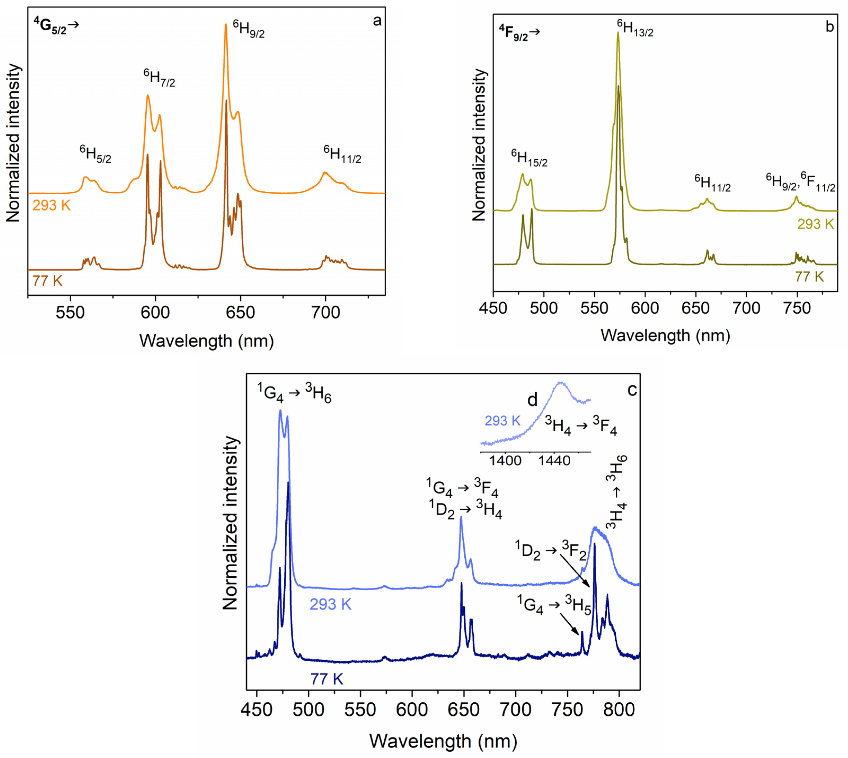 Molecules 30 01245 g004 Molecules 30 01245 g004