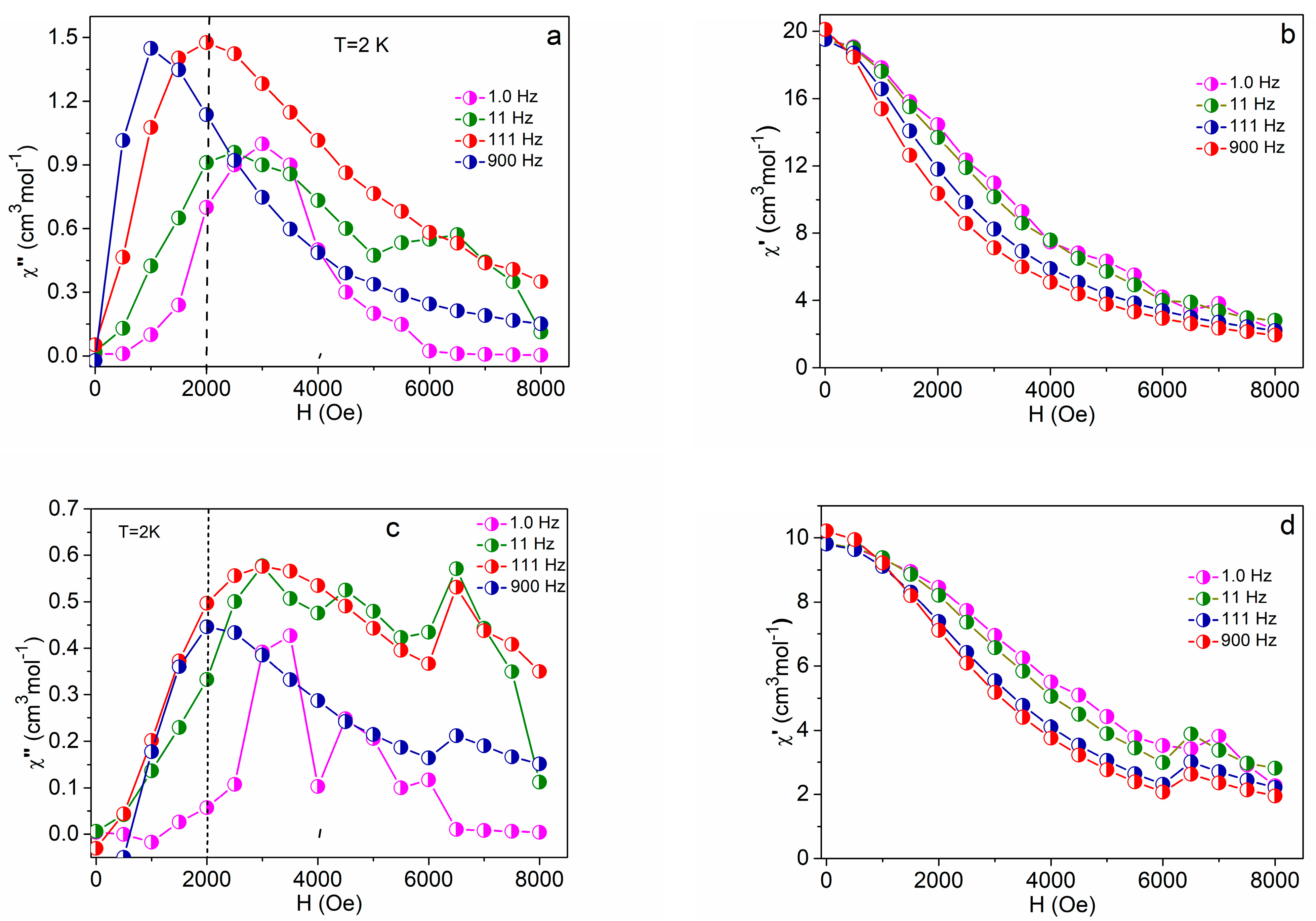 Molecules 30 01245 g007a Molecules 30 01245 g007a