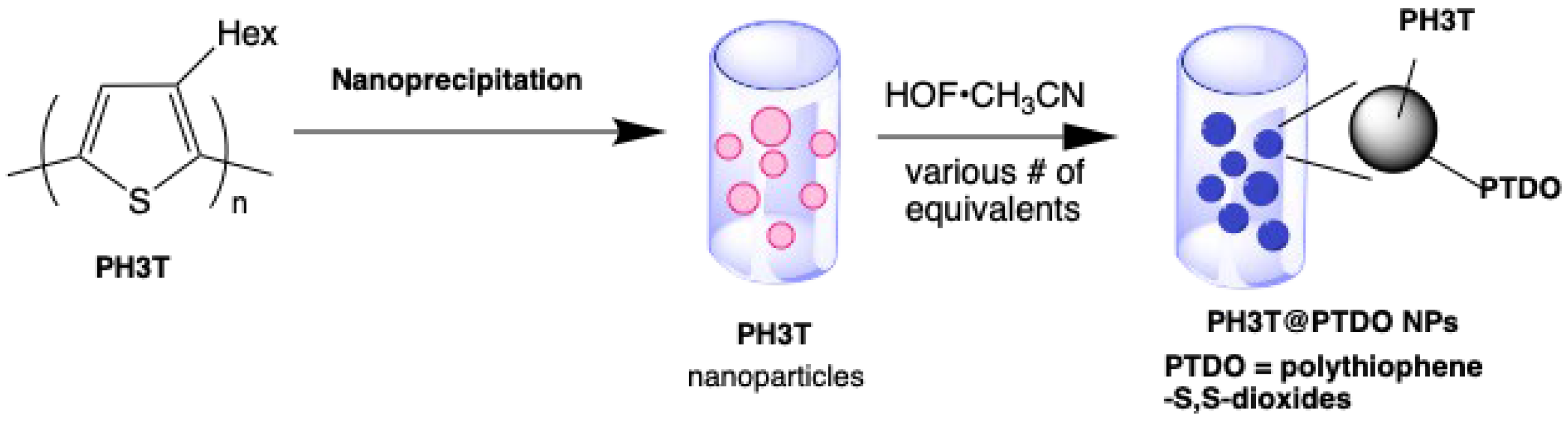 Molecules 30 01248 sch041