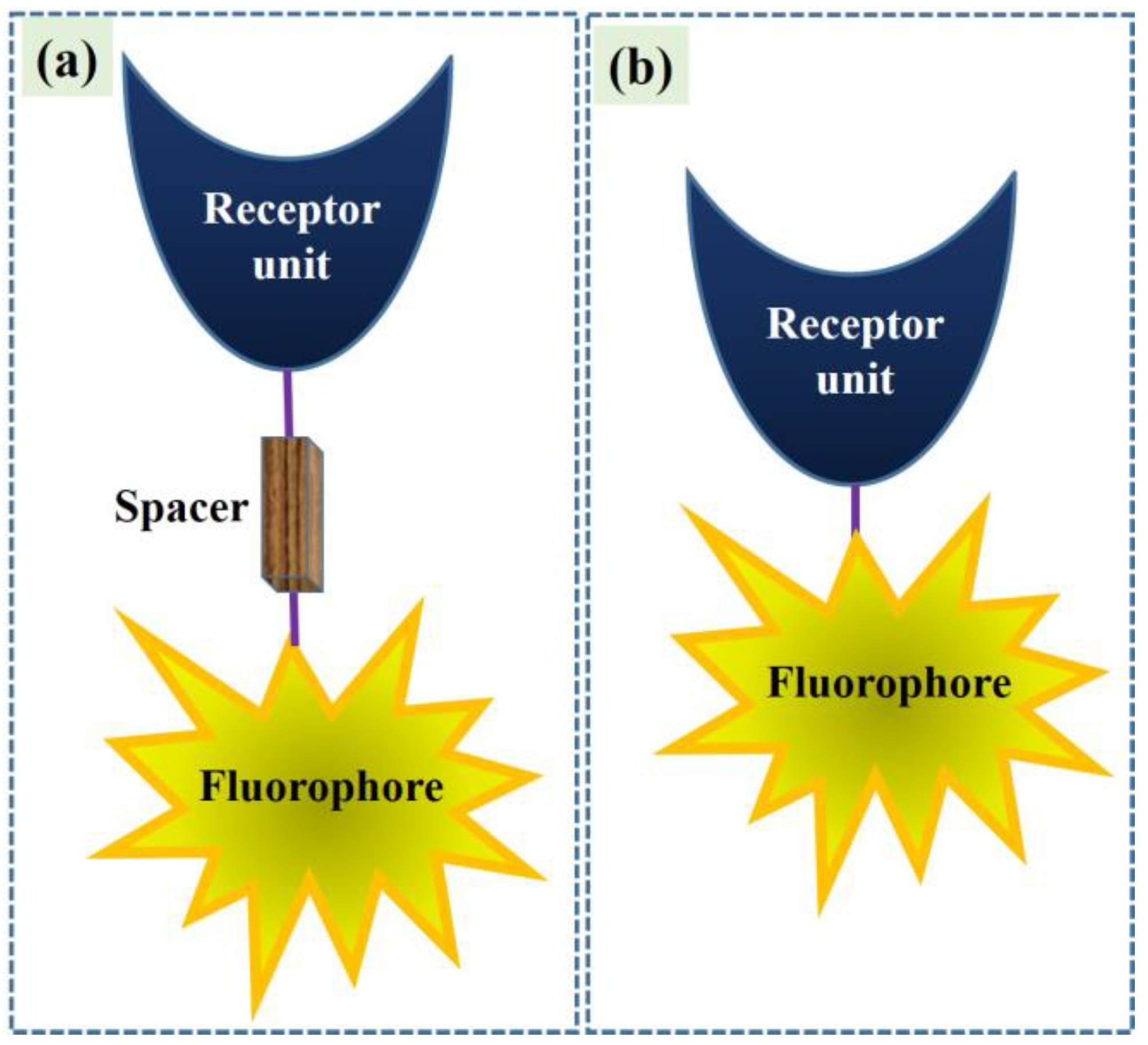Molecules 30 01263 g001