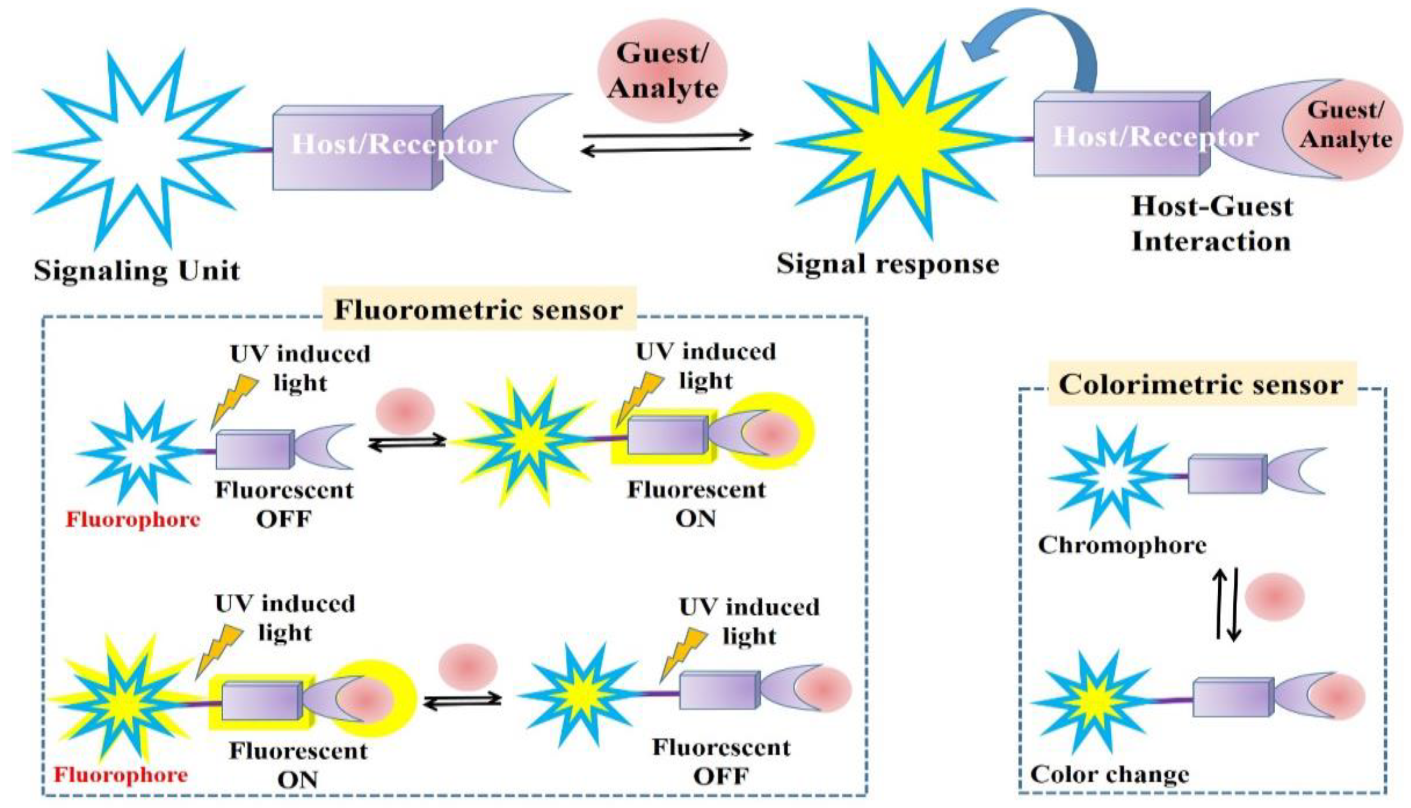 Molecules 30 01263 g002