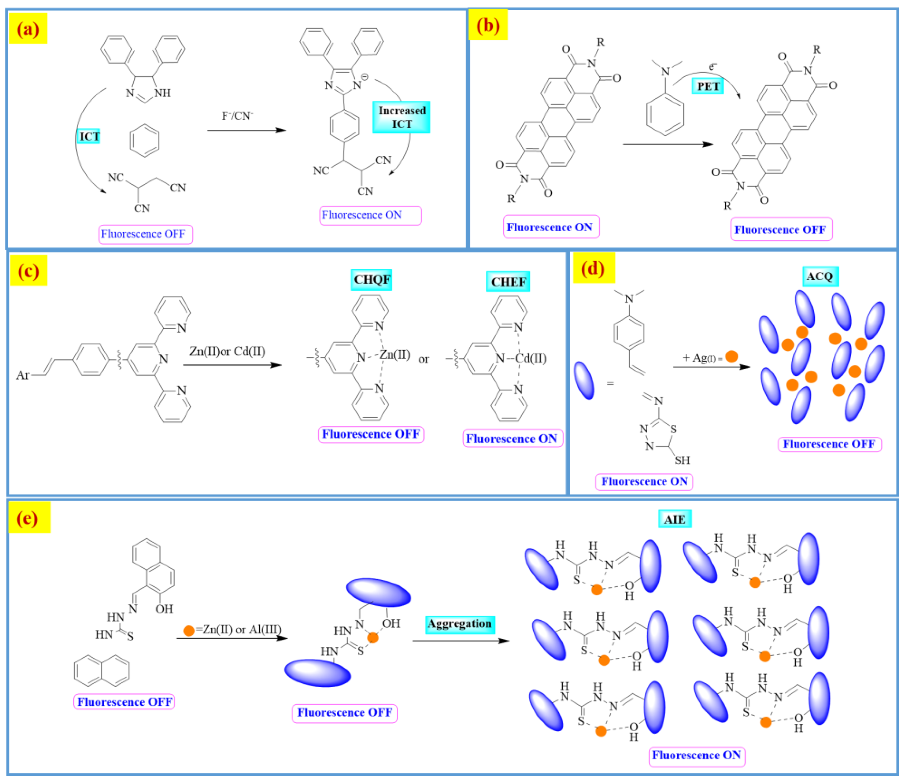 Molecules 30 01263 g003