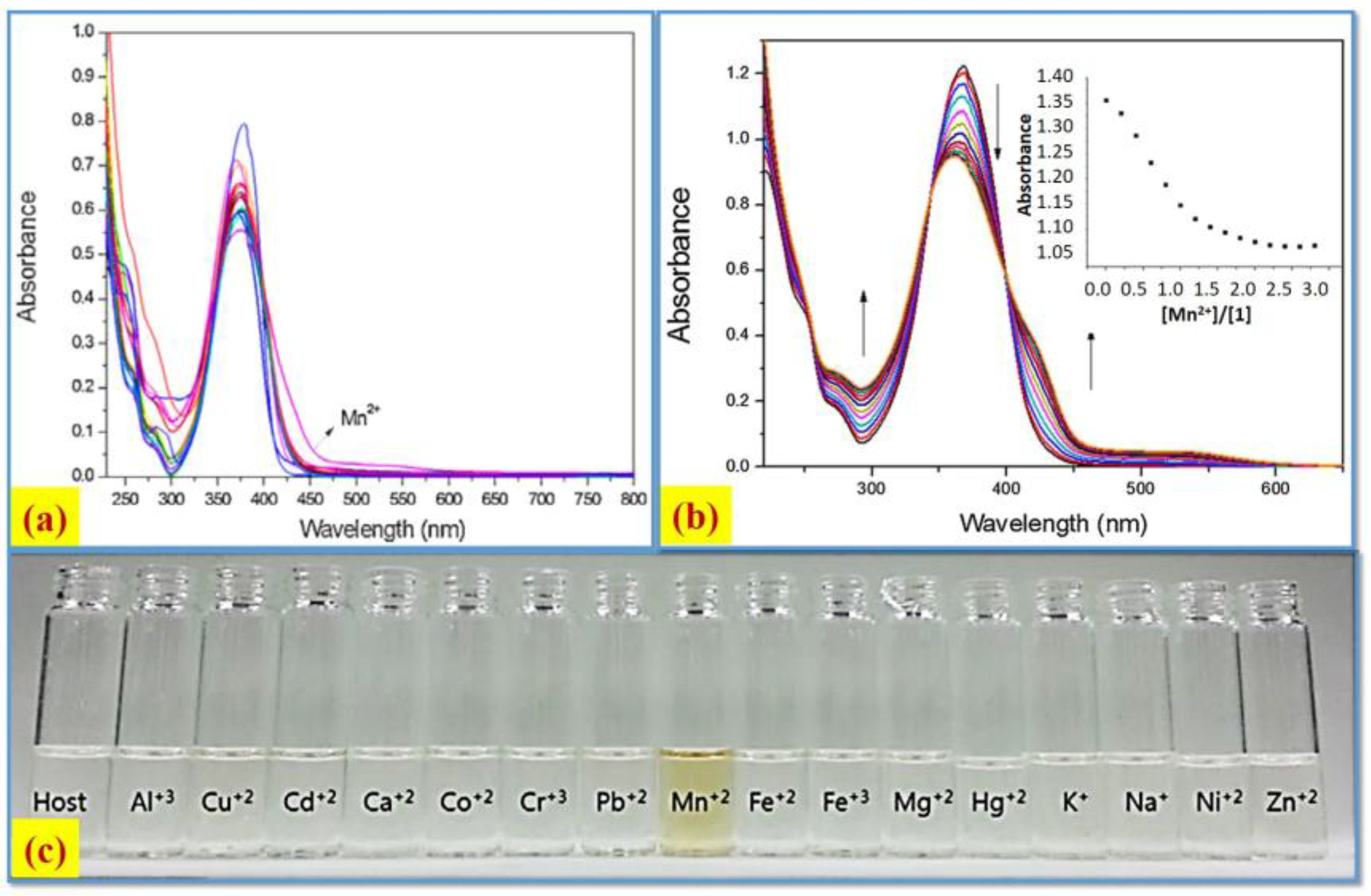 Molecules 30 01263 g005