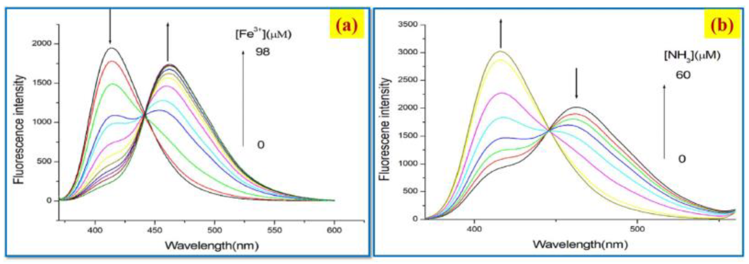 Molecules 30 01263 g006