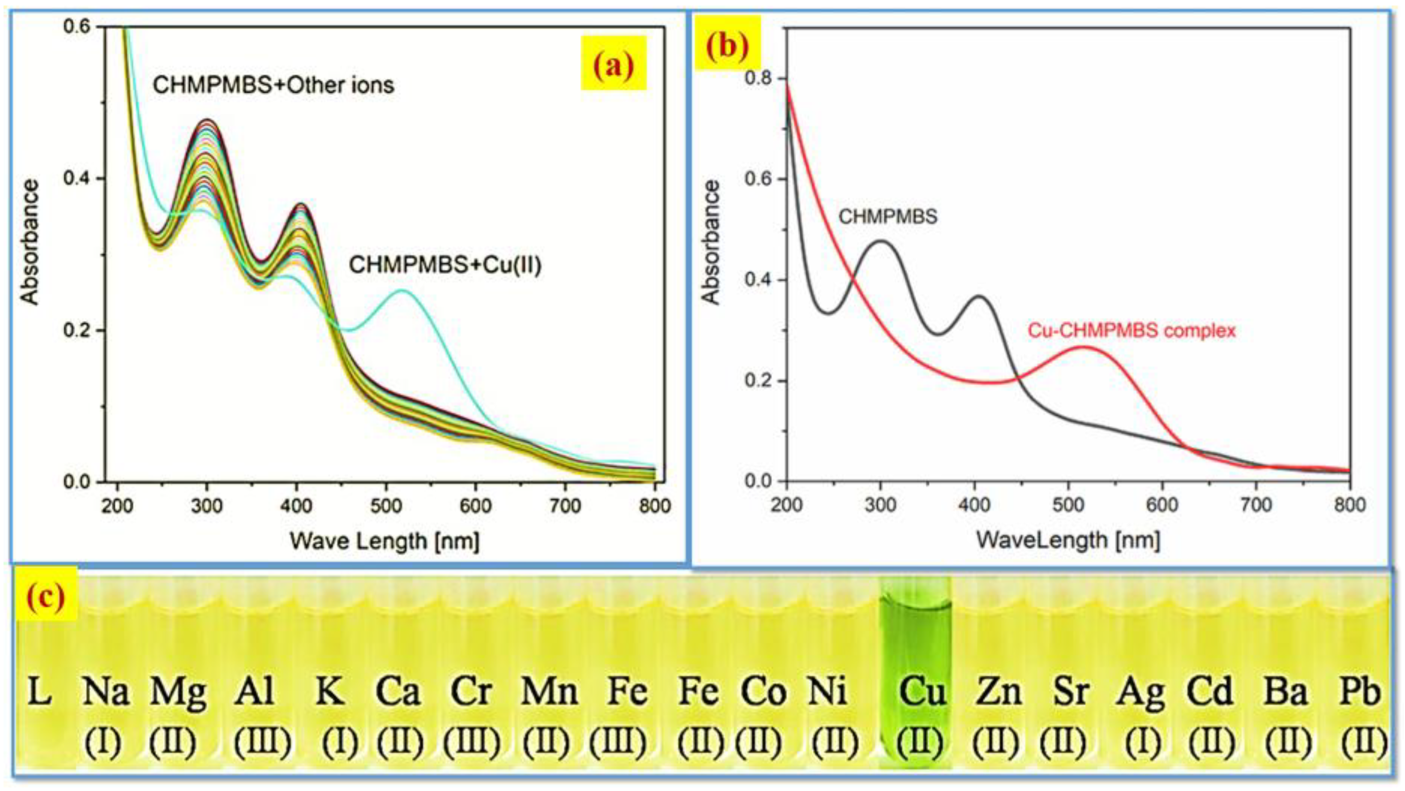 Molecules 30 01263 g009