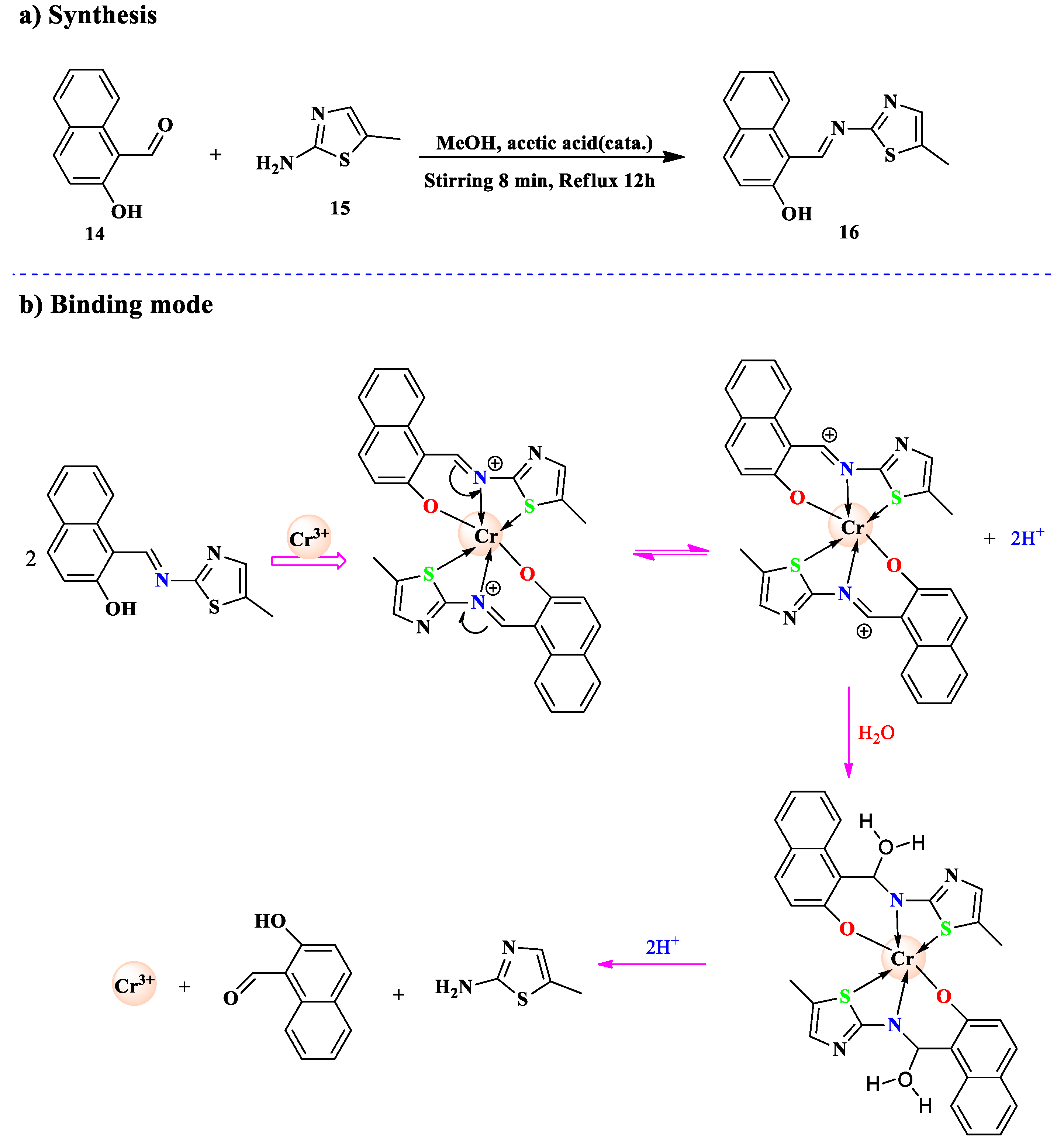 Molecules 30 01263 sch004