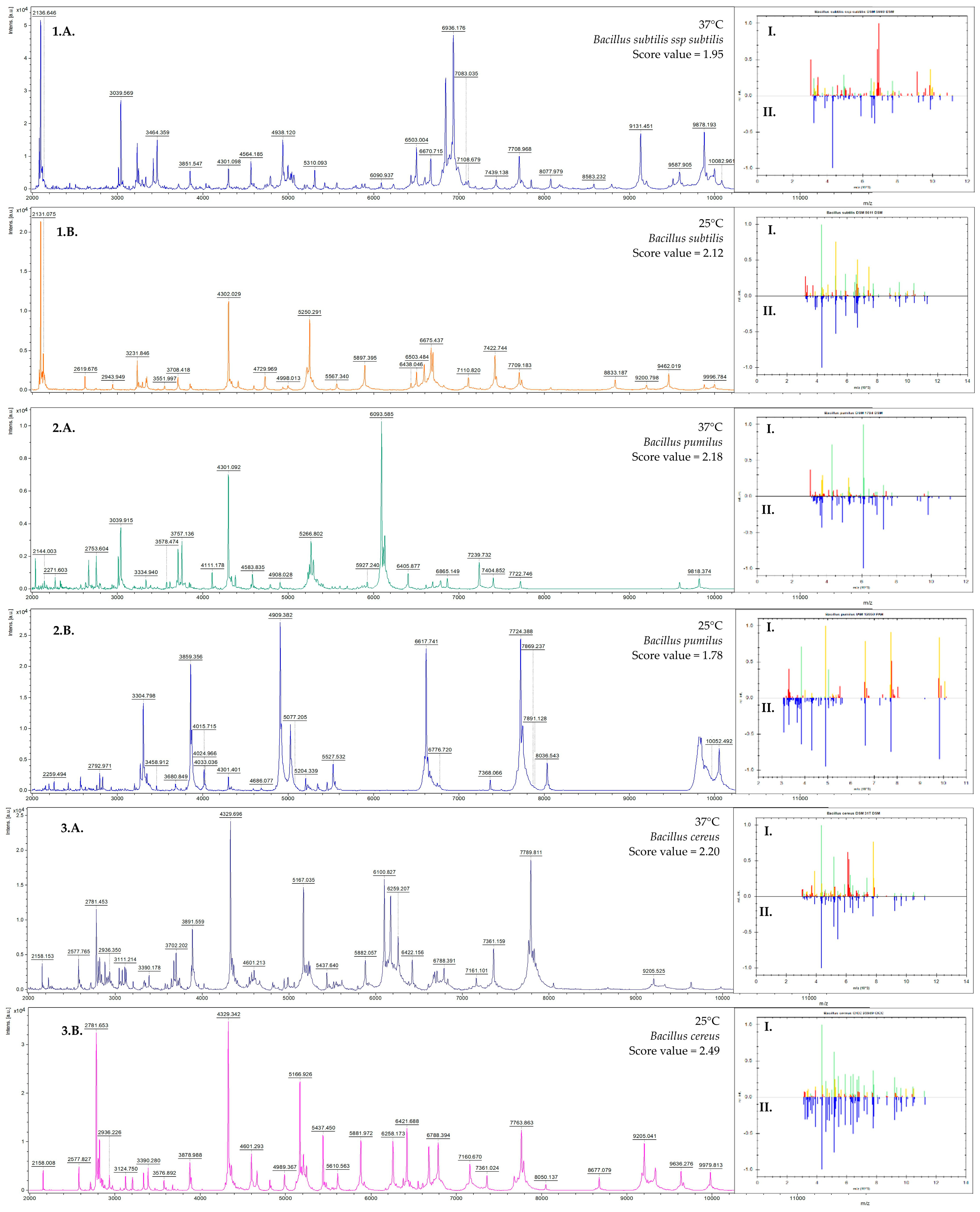 Molecules 30 01266 g001 Molecules 30 01266 g001