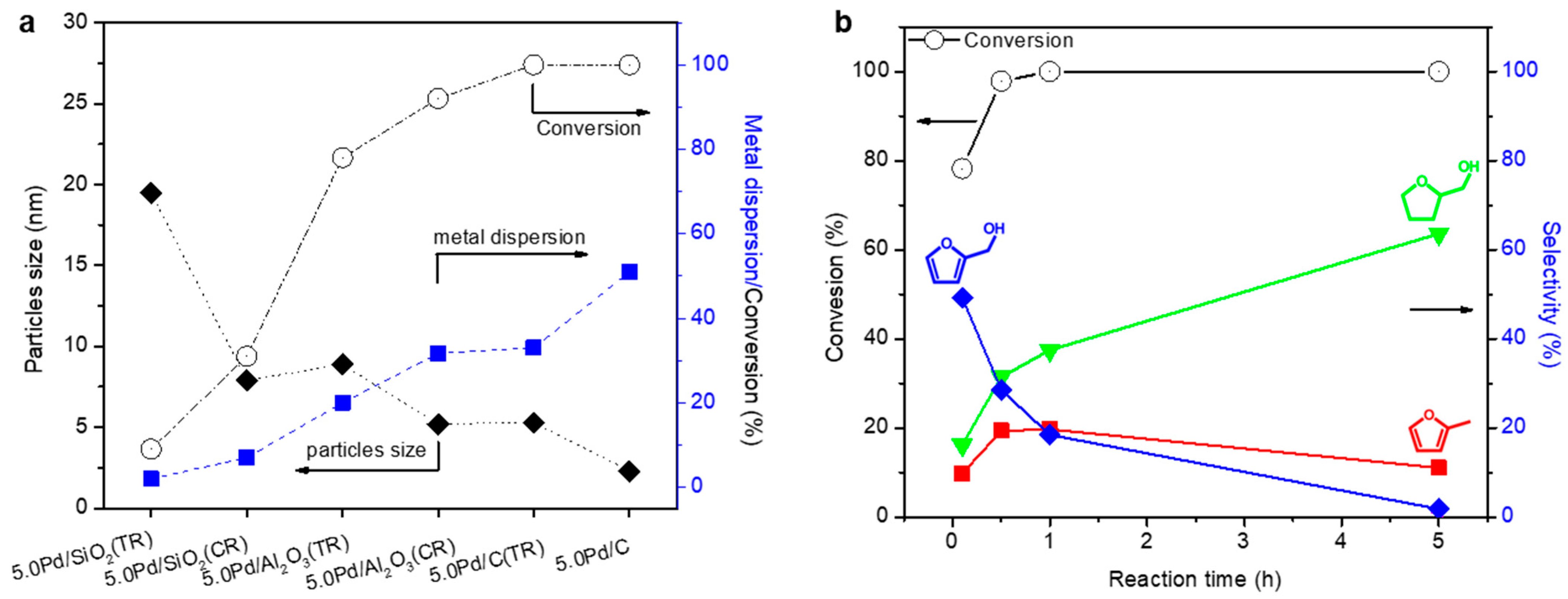 Molecules 30 01270 g004