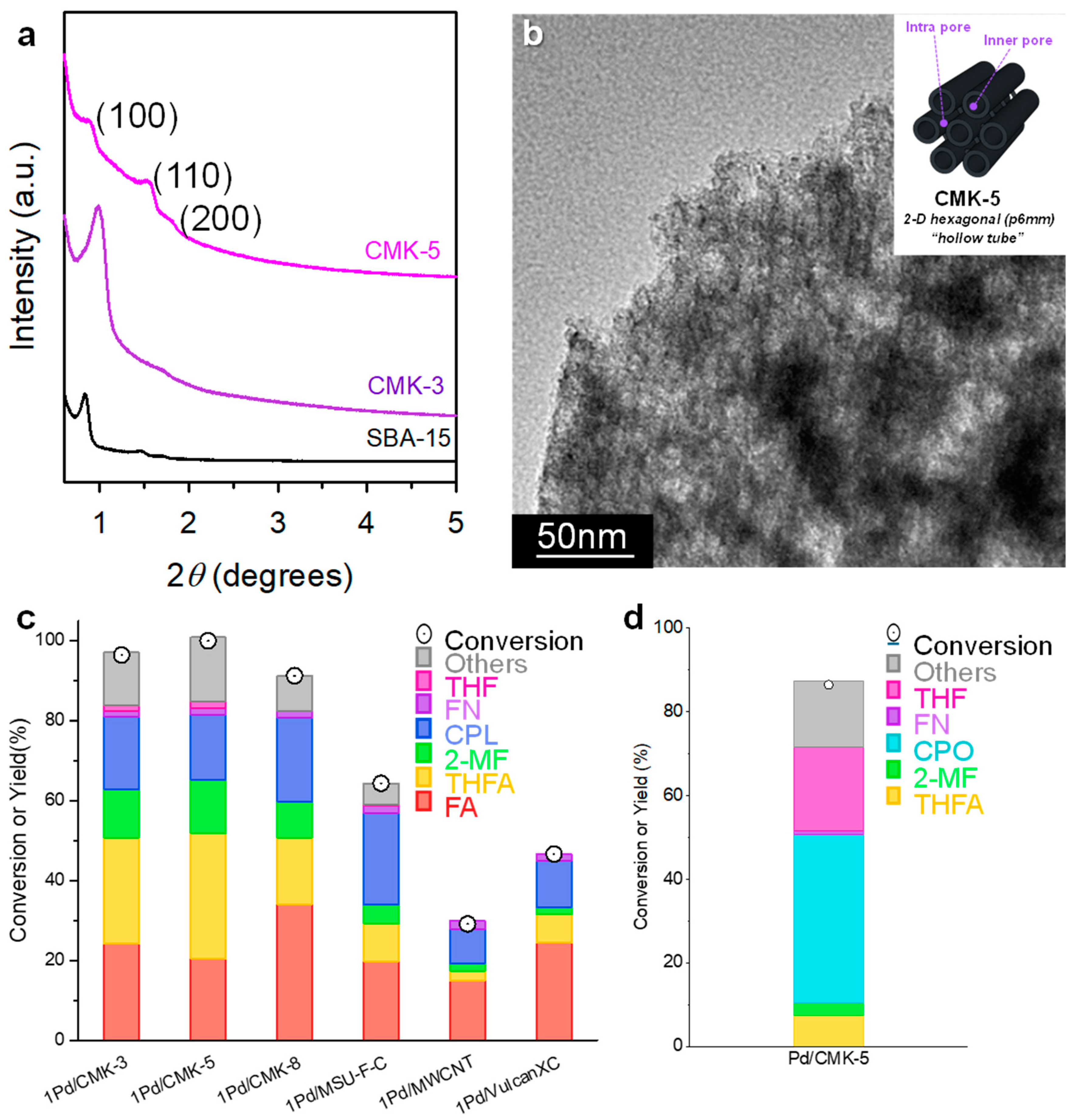 Molecules 30 01270 g005