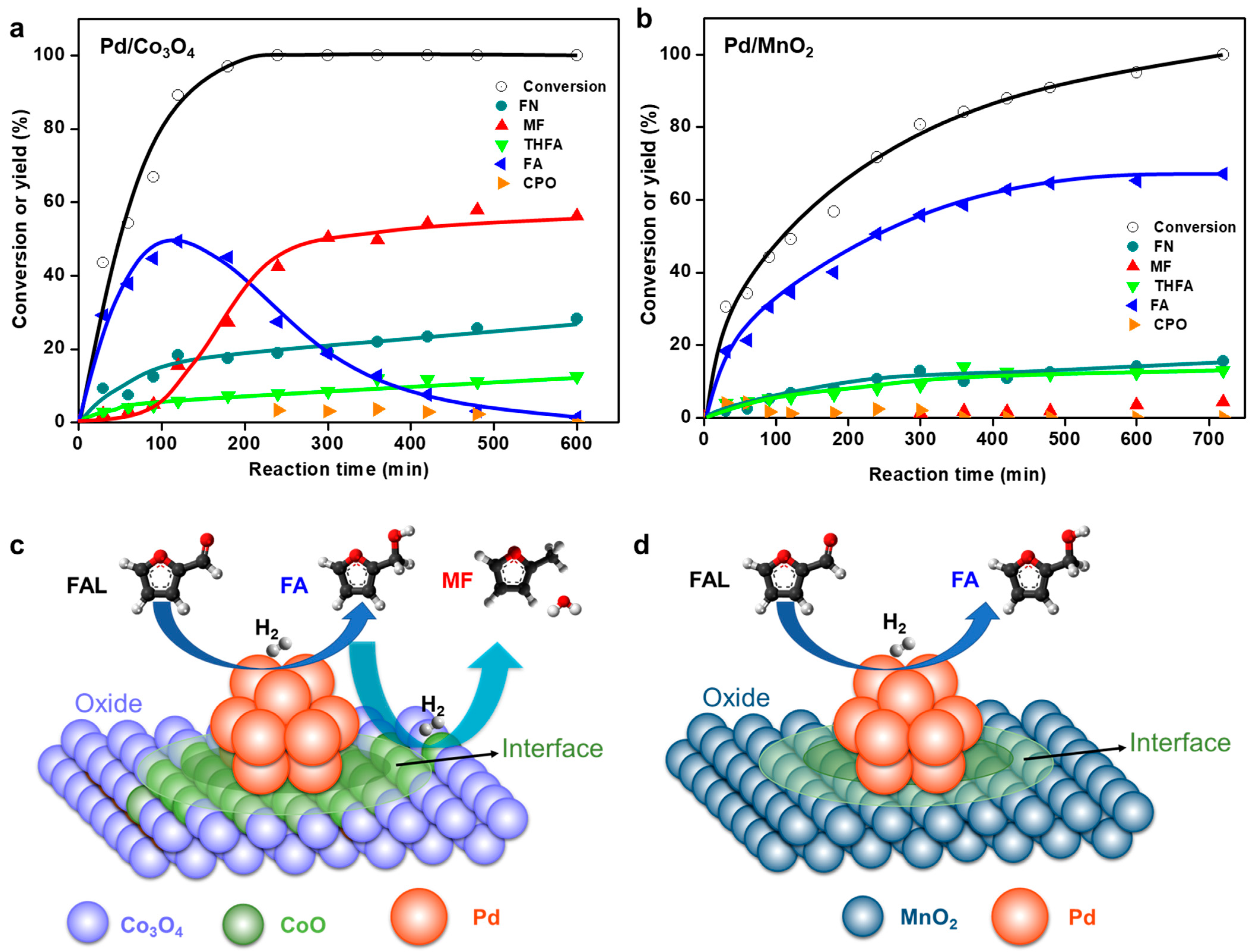 Molecules 30 01270 g007