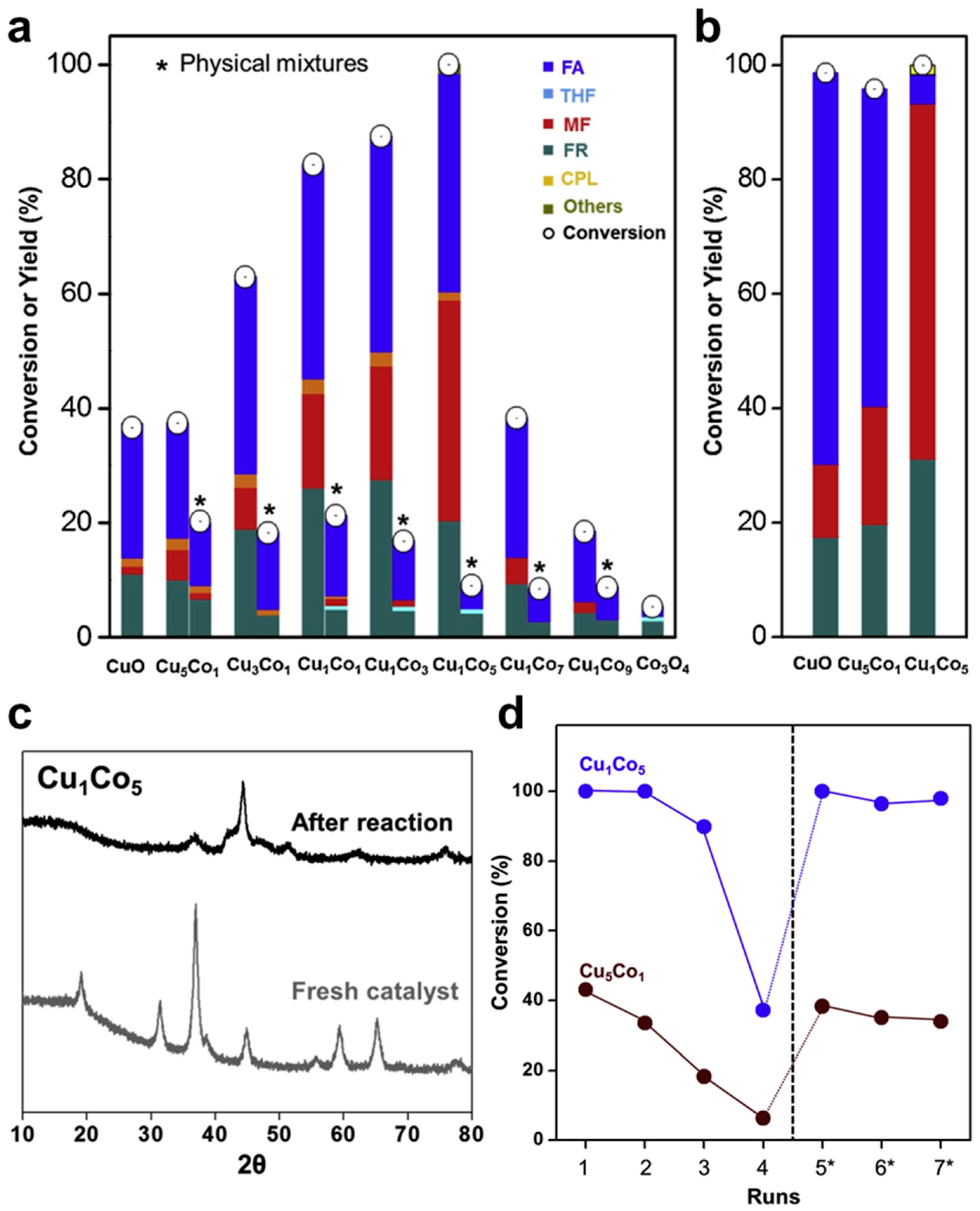 Molecules 30 01270 g015