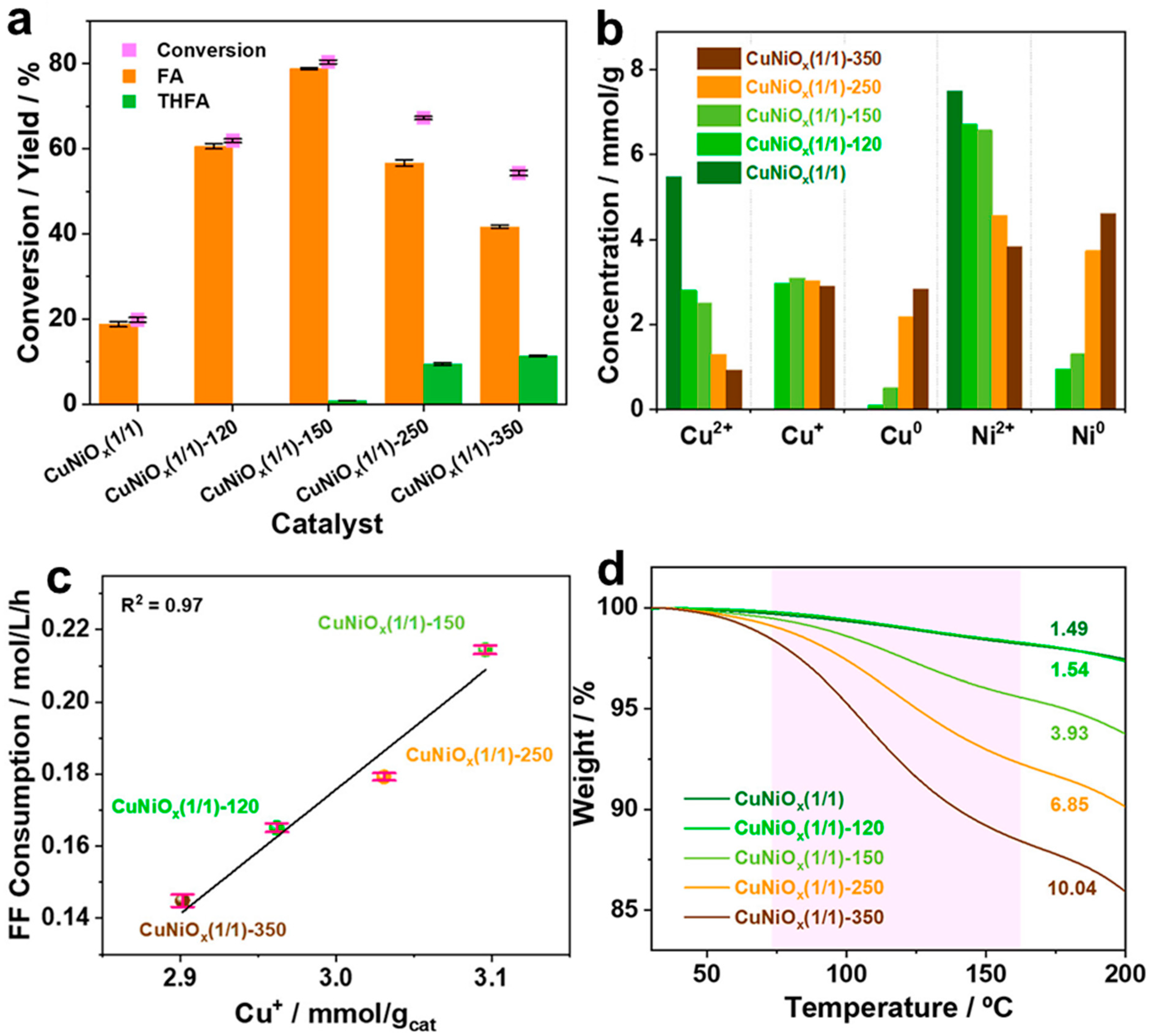 Molecules 30 01270 g017