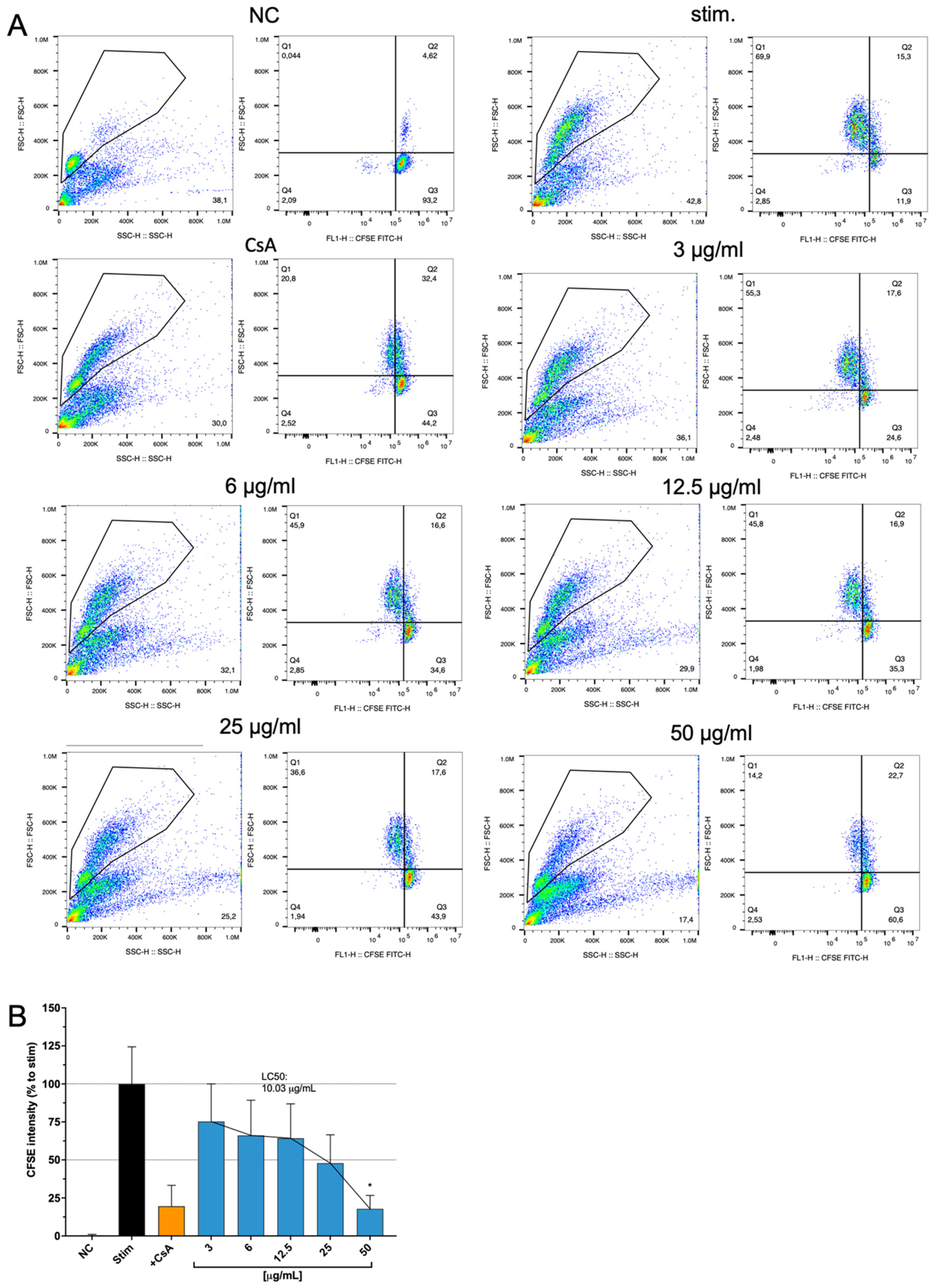 Molecules 30 01282 g004