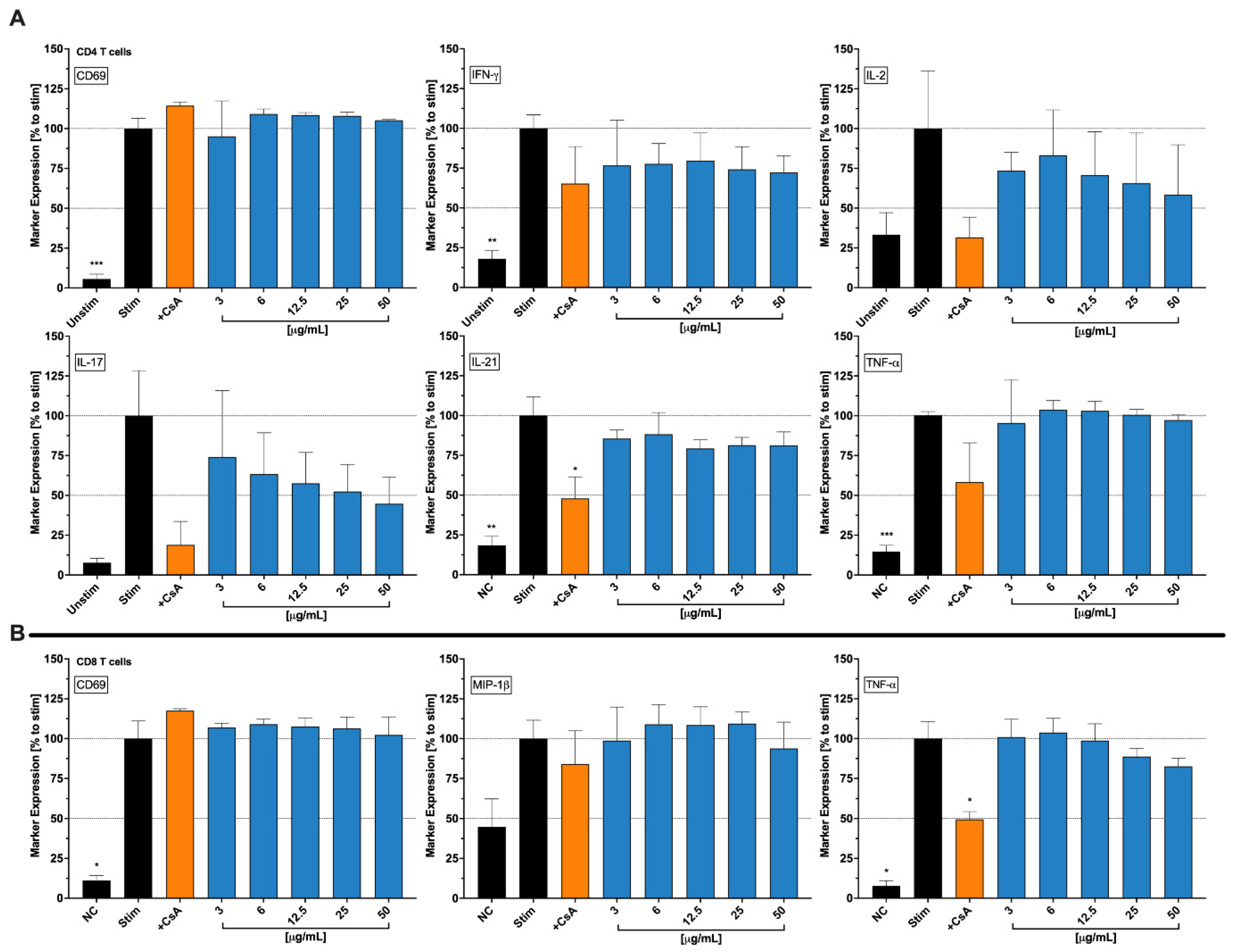 Molecules 30 01282 g005