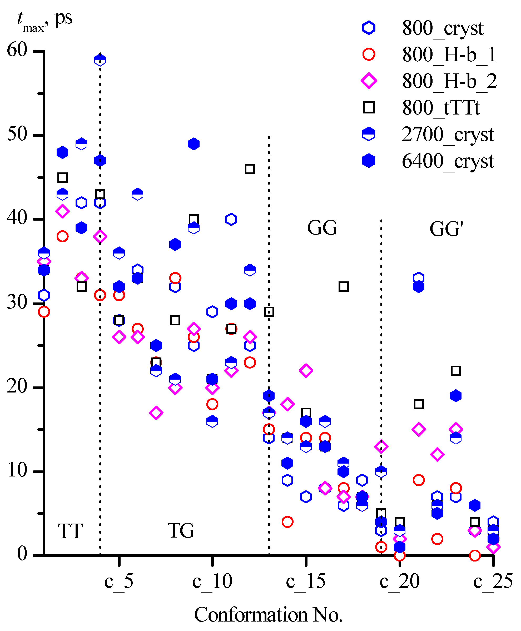 Molecules 30 01285 g006