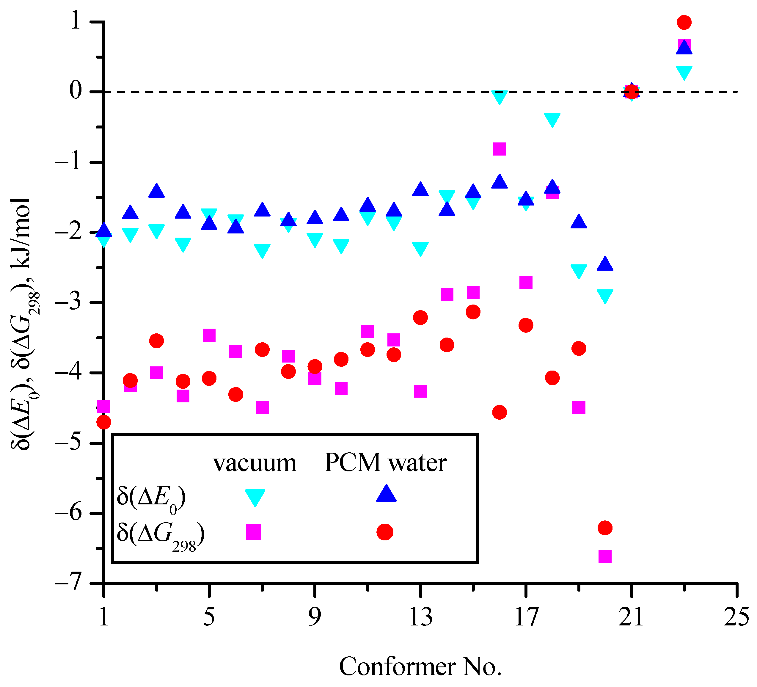 Molecules 30 01285 g007